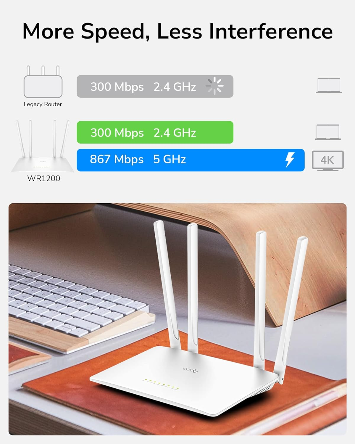 Diagramm zum Vergleich von Routern. Ein weißer Router mit 4 Antennen auf brauner Oberfläche.