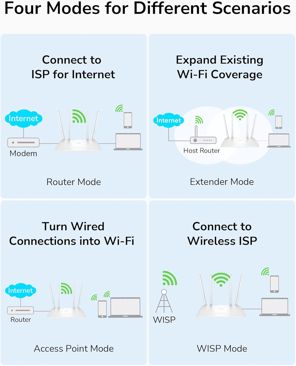 CUDY WR1200 WLAN Router