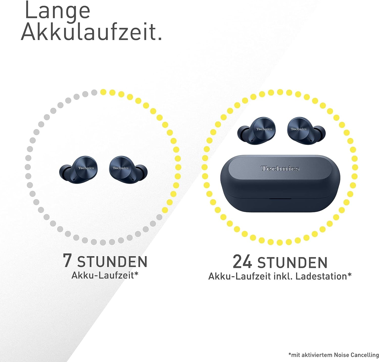 Bild zeigt Technics-Ohrhörer und Ladecase. Text zeigt 7 Stunden Akkulaufzeit und 24 Stunden mit dem Ladecase.