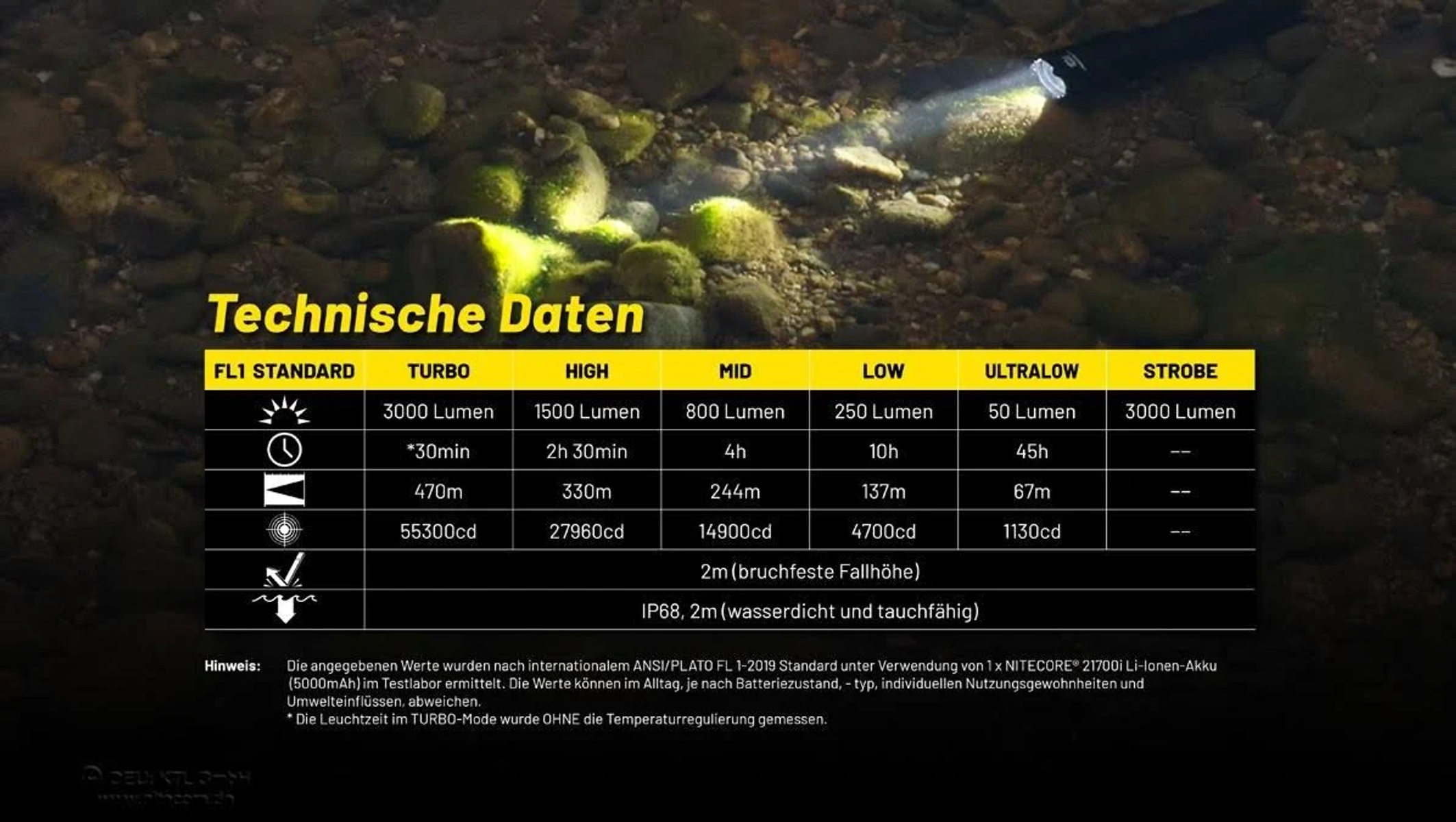 Tabela danych technicznych z tekstem i ikonami. Wyjaśnia specyfikacje latarki.