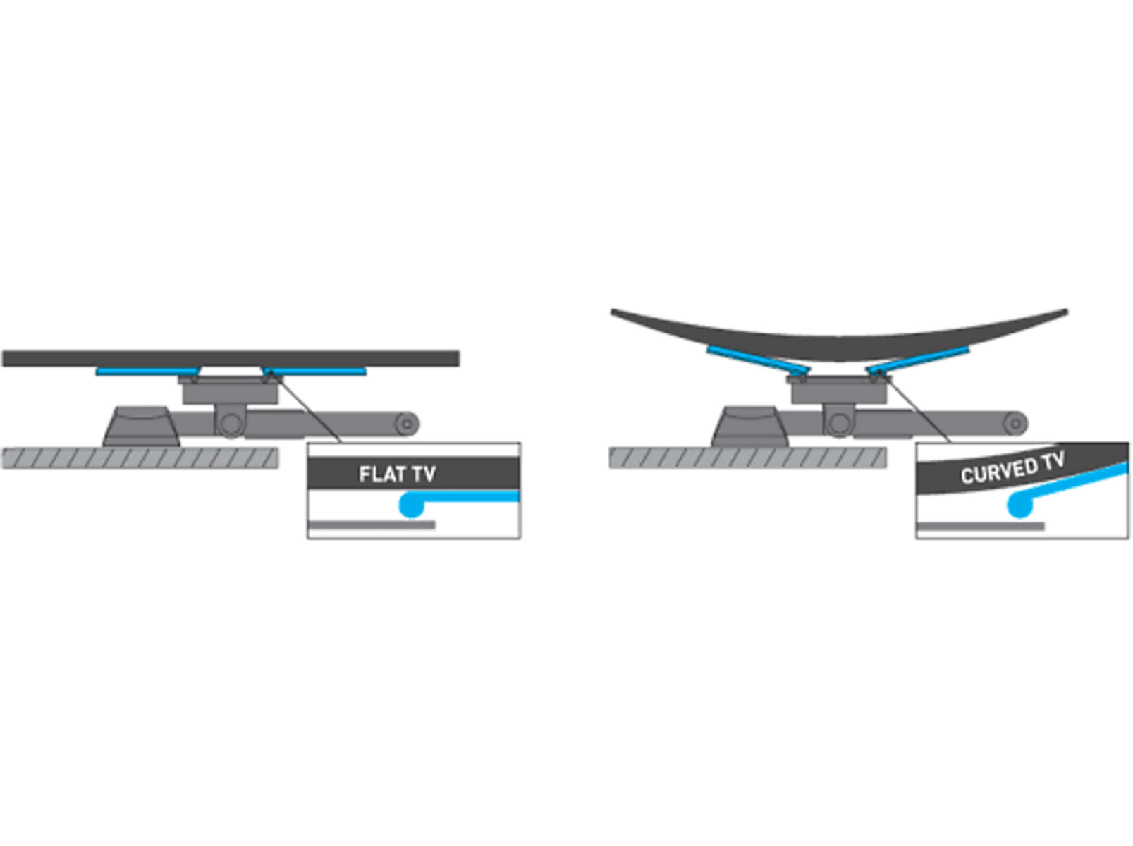 BARKAN Wandhalterung 33–99 cm - Flach & Gebogen TV - Schwenkbar & Neigbar - Blickwinkel einstellbar TV-Wandhalterung, Schwarz