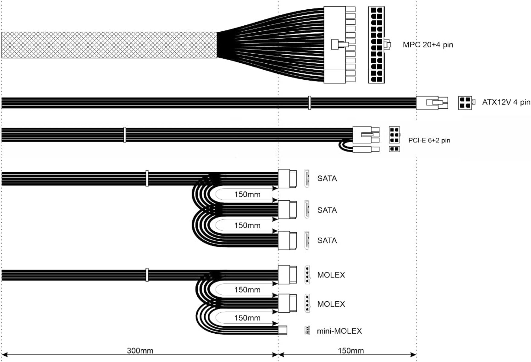 Schemat kabla zasilającego pokazujący różne złącza: SATA, Molex i ATX.