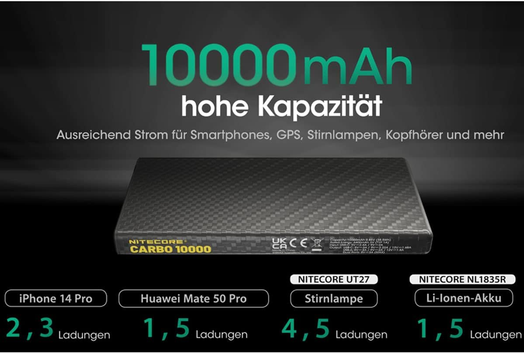 Eine schwarze Powerbank mit Text, der eine Kapazität von 10000 mAh angibt, mit Ladeinformationen für verschiedene Geräte.