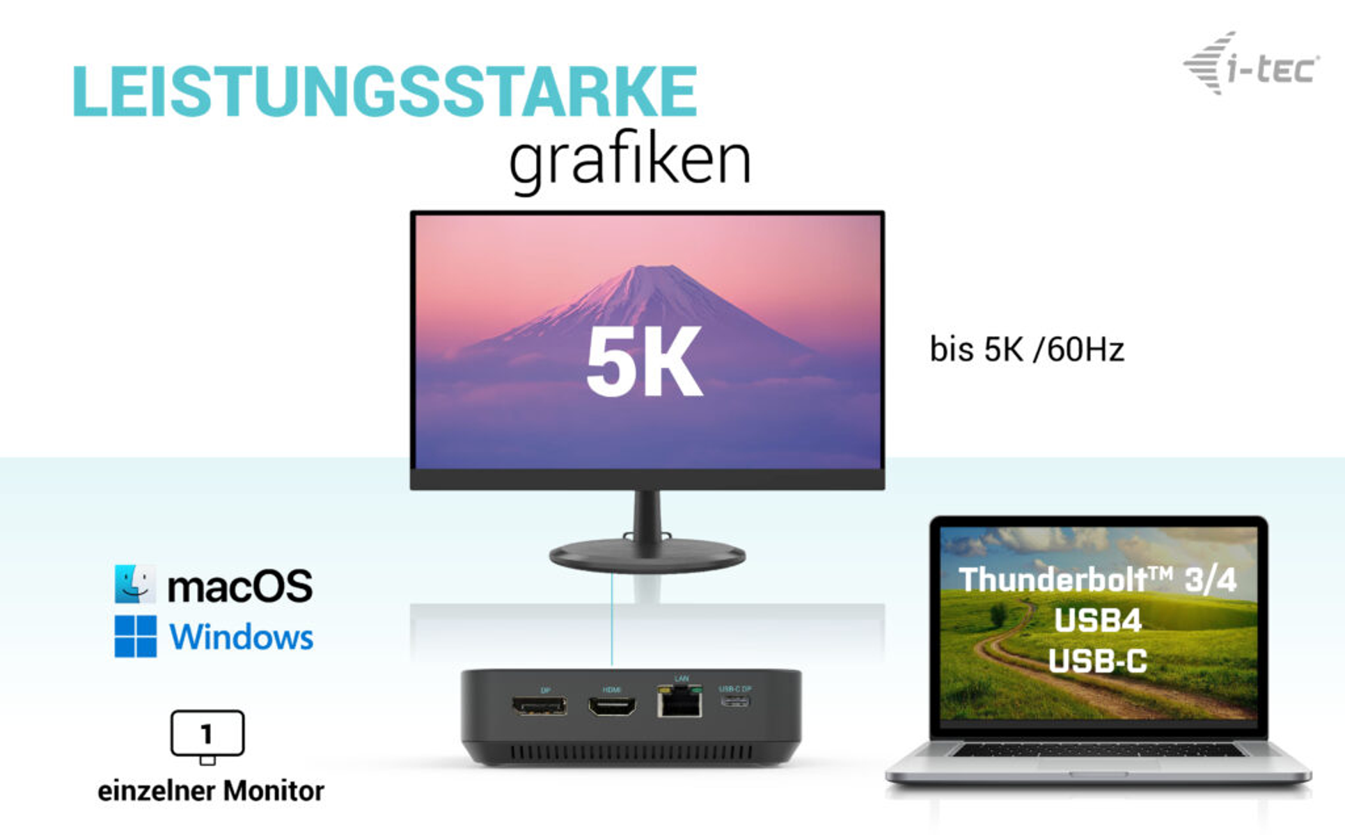 Ein Diagramm mit einem Monitor, einem Laptop und einem Hub. Text auf Deutsch. Zeigt die 5K-Auflösung.