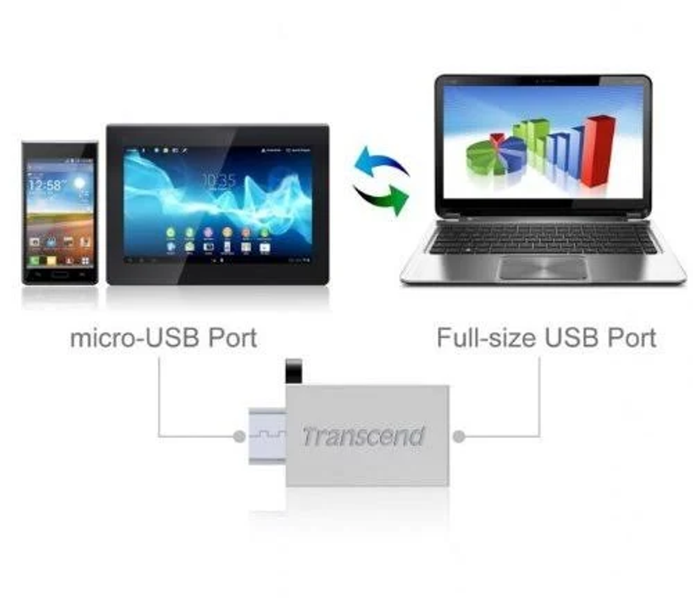 Geräte und Kabel. Telefon, Tablet, Laptop mit USB-Anschluss und ein USB-zu-Micro-USB-Adapter.