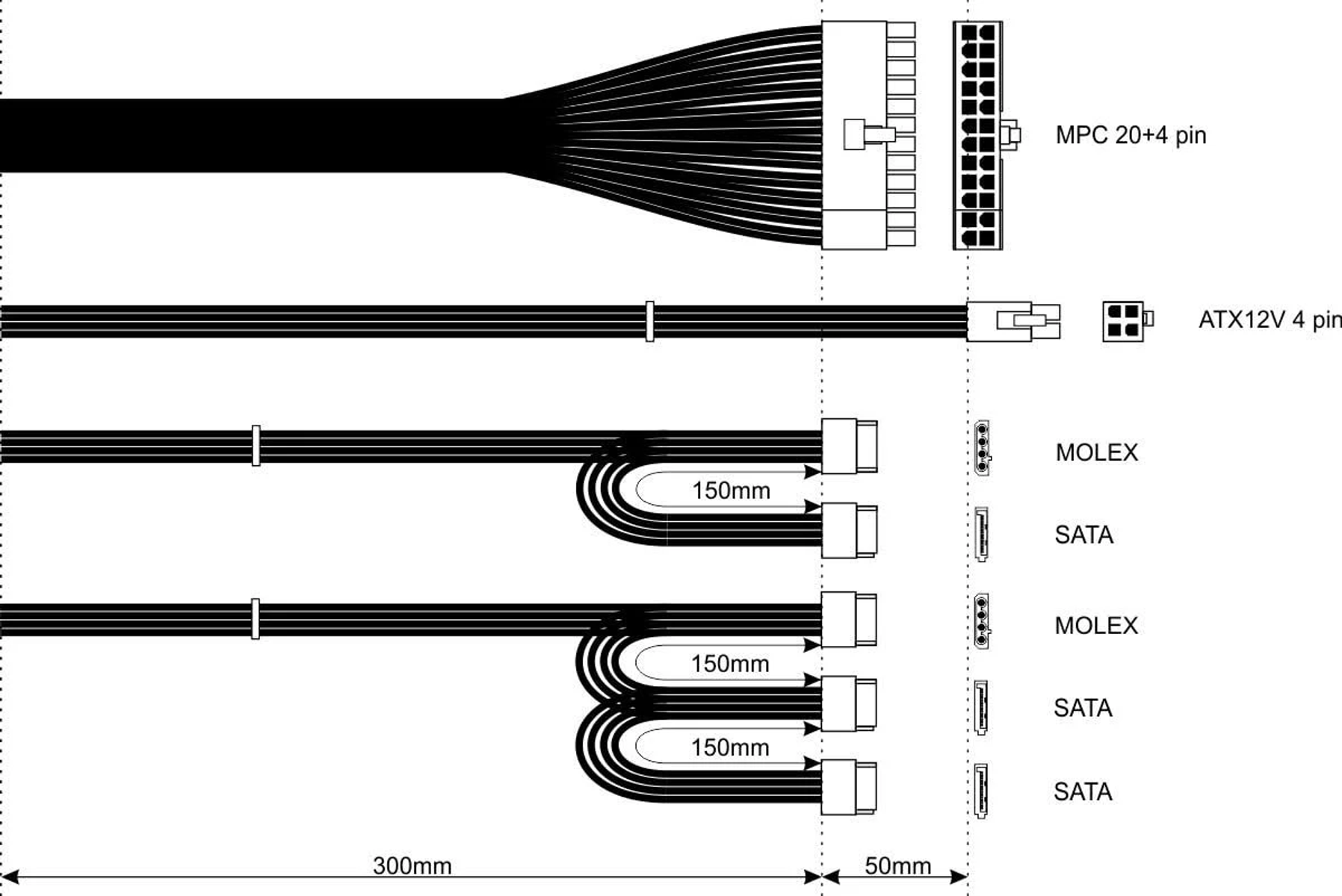 Schemat kabli zasilacza PC, w tym MPC 20+4 pin, ATX12V 4 pin, MOLEX, złącza SATA.