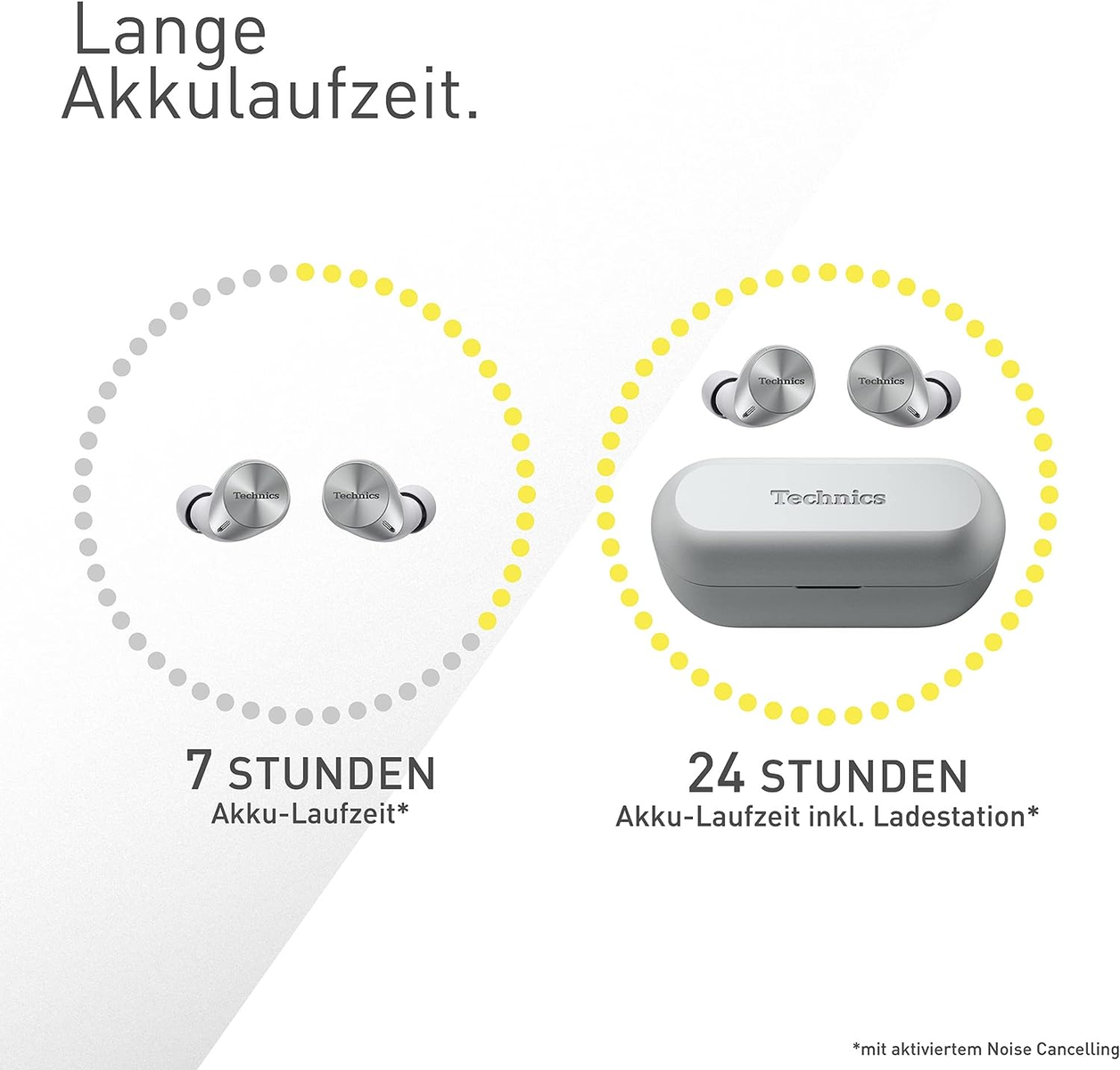 Bild zeigt Technics-Ohrhörer und Ladecase mit Text, der 7 und 24 Stunden Akkulaufzeit angibt. Noise Cancelling wird erwähnt.