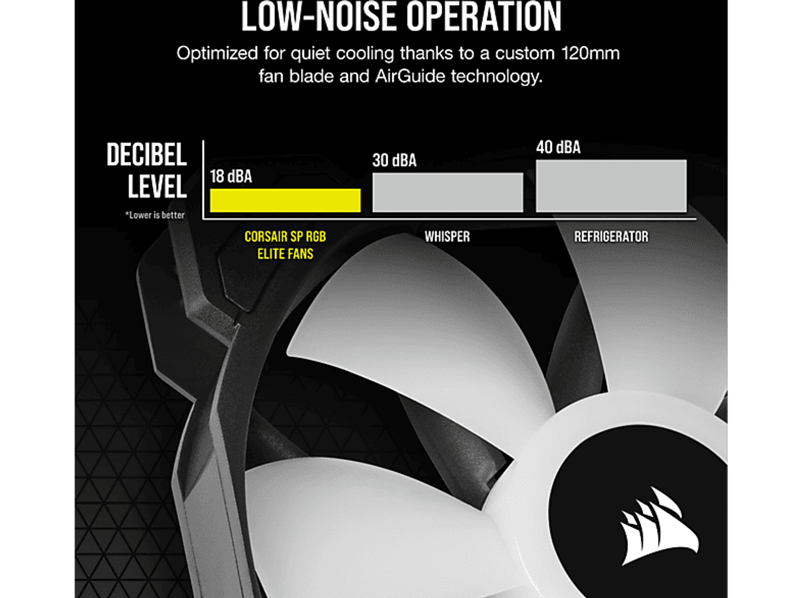 Zbliżenie wentylatora komputerowego z białymi łopatkami i czarną ramą.