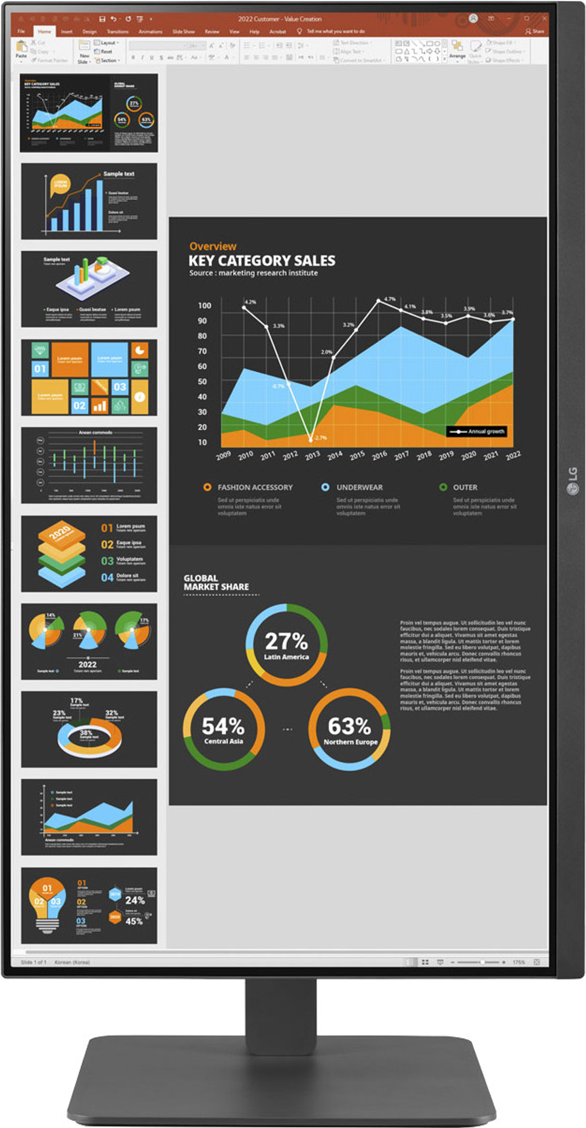 Monitor del computer che mostra una presentazione con grafici e diagrammi. È una presentazione aziendale.