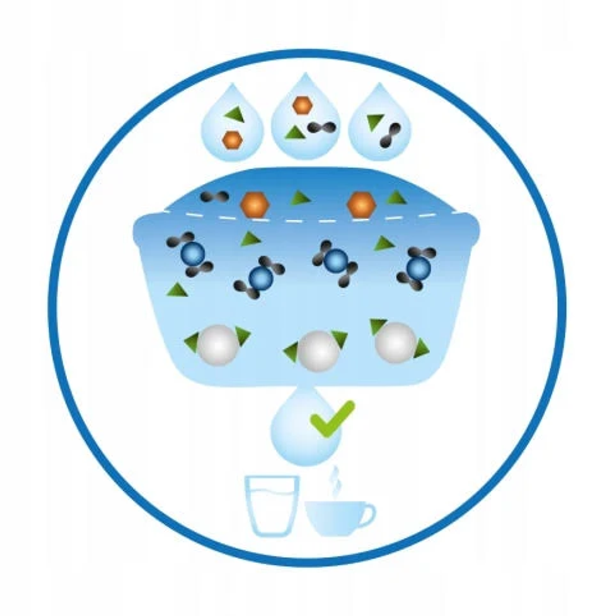 Diagramm der Wasserreinigung. Tropfen mit Verunreinigungen durchlaufen einen Filter, sauberes Wasser kommt heraus.