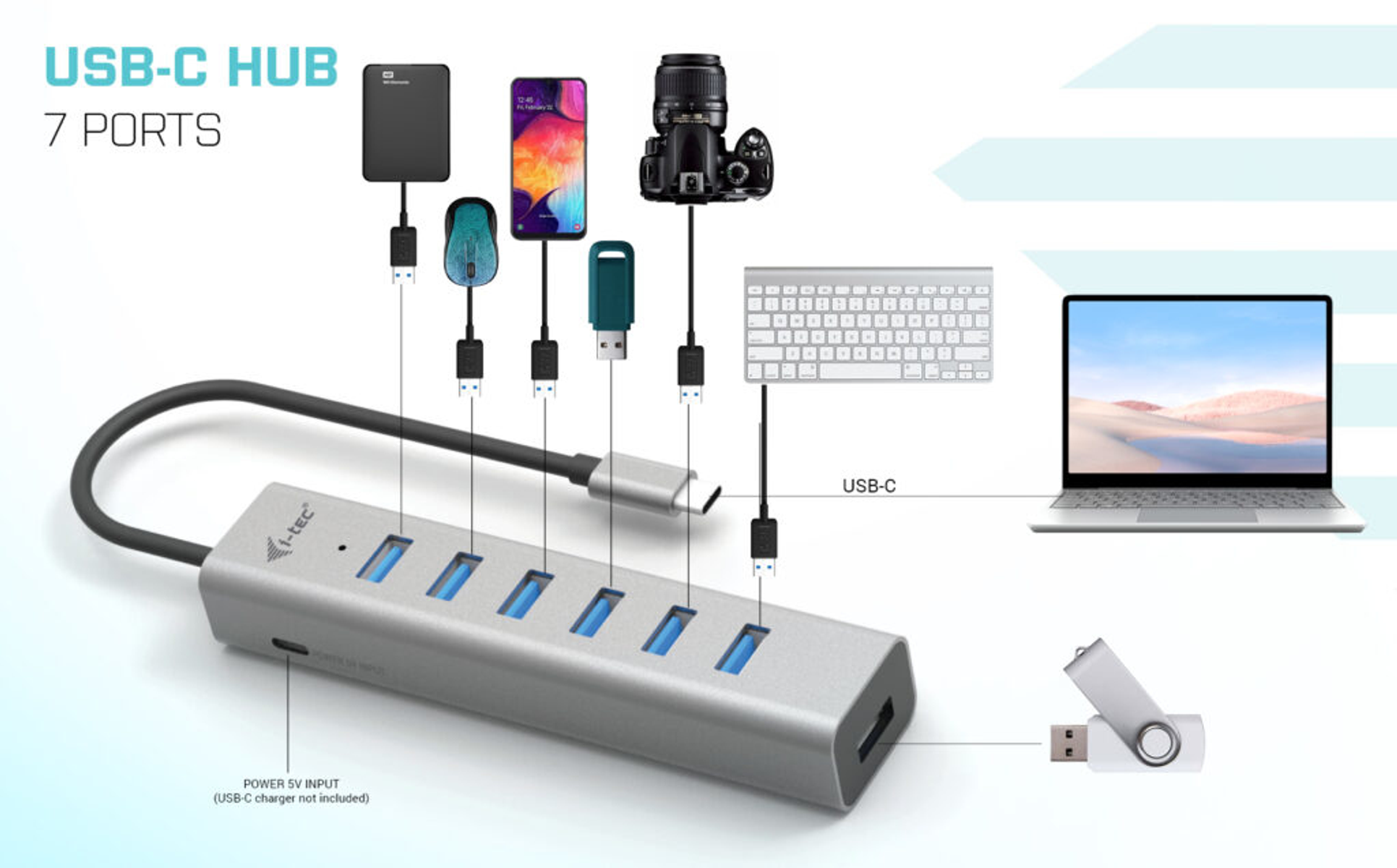 Un hub USB-C con più dispositivi collegati: telefono, fotocamera, tastiera, laptop e unità USB.