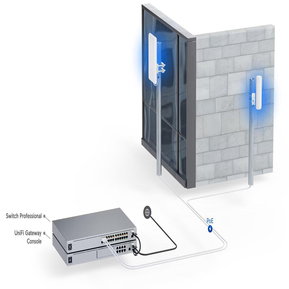Schemat sprzętu sieciowego: router, PoE i anteny na ścianie. Kable podłączone.