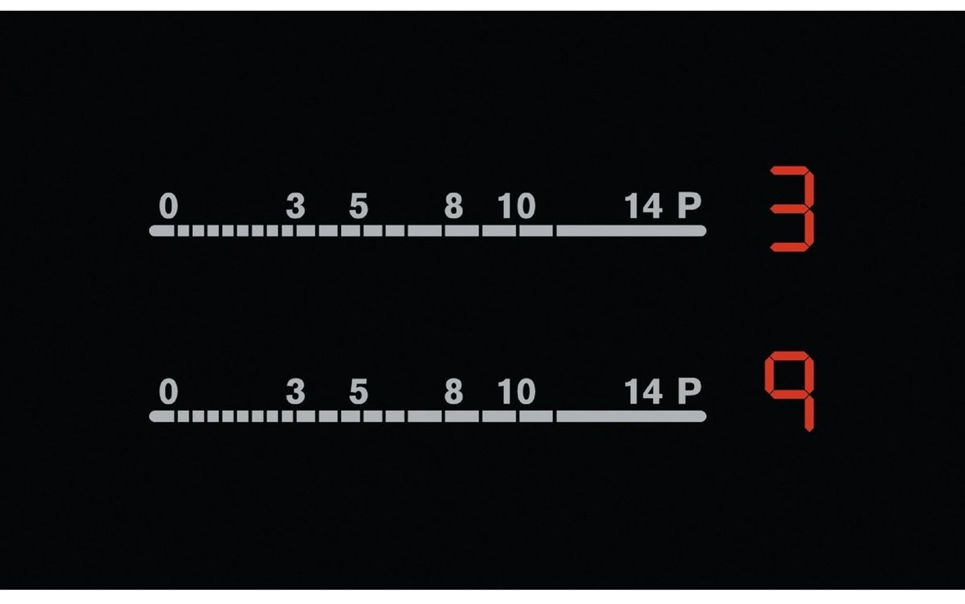 Zbliżenie cyfrowego wyświetlacza pokazującego poziomy mocy gotowania, z liczbami i wskaźnikiem mocy.