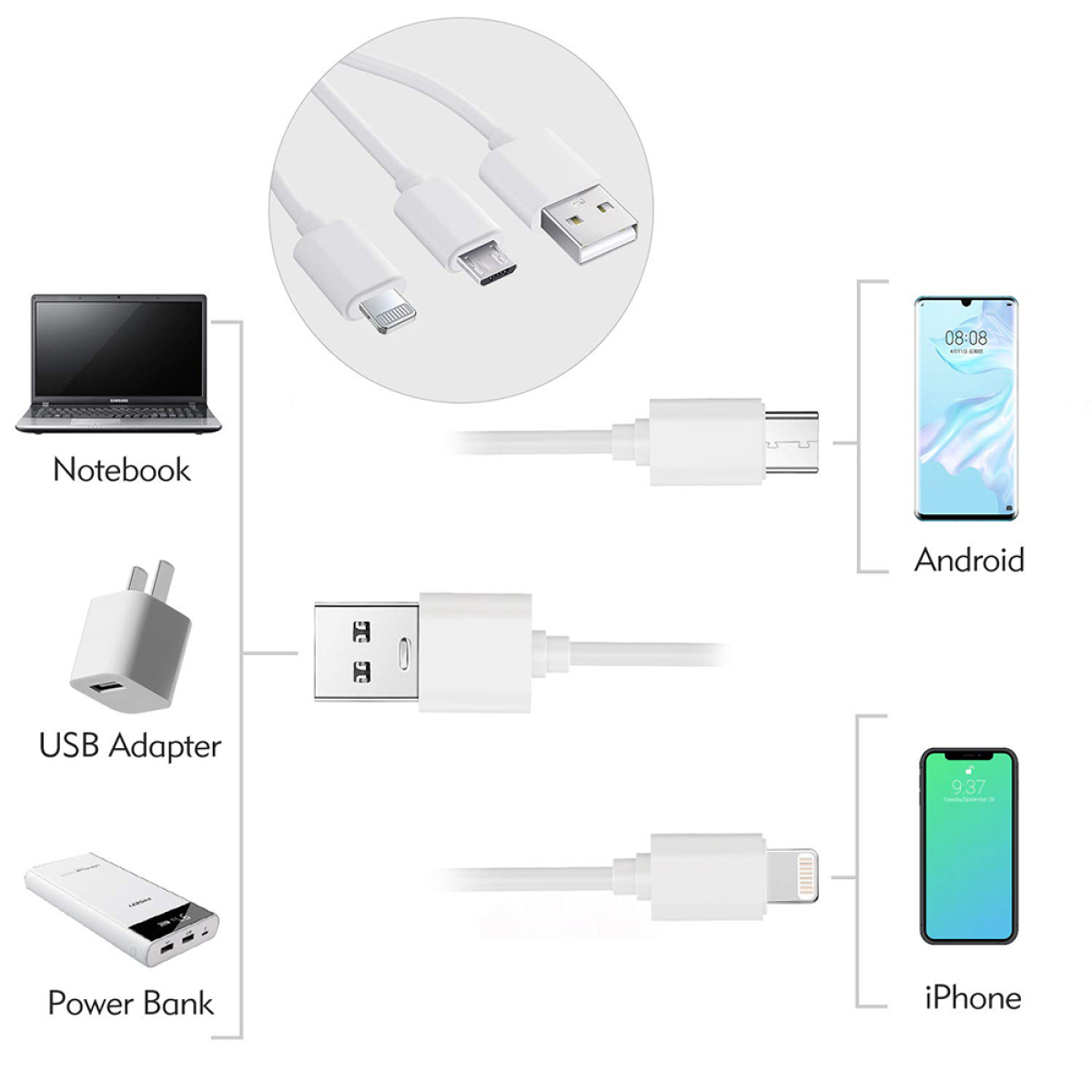 Verschiedene elektronische Kabel, ein Laptop, ein USB-Adapter, eine Powerbank und zwei Smartphones.