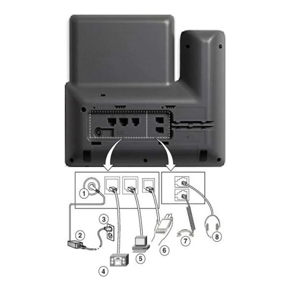 Schemat przedstawiający tył telefonu i jego połączenia z różnymi urządzeniami.