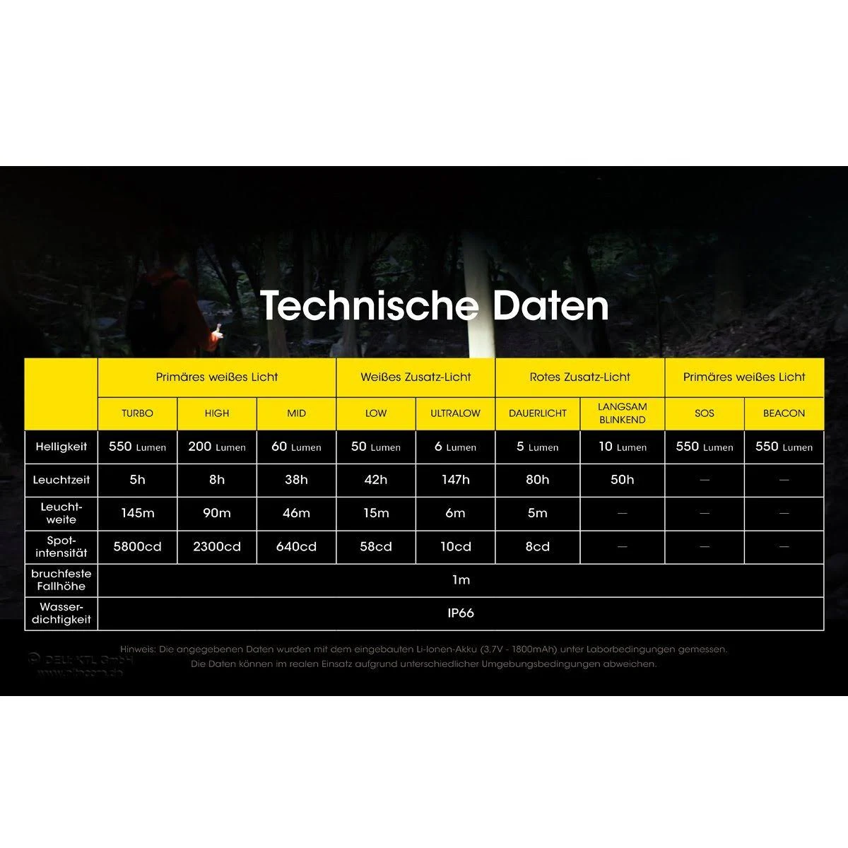 Technische Datentabelle mit weißem Text auf schwarzem Hintergrund, Auflistung der Lichtspezifikationen.