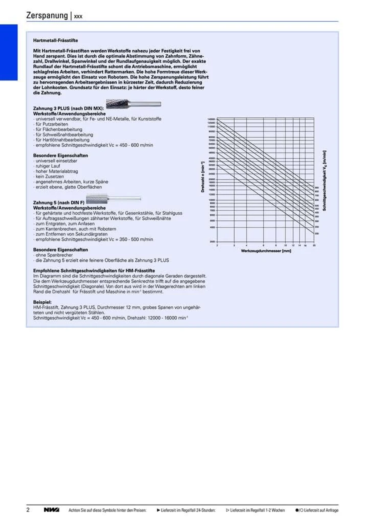 Technische Diagramm: Schnittgeschwindigkeiten für HM-Fräser, mit Grafik und Text.