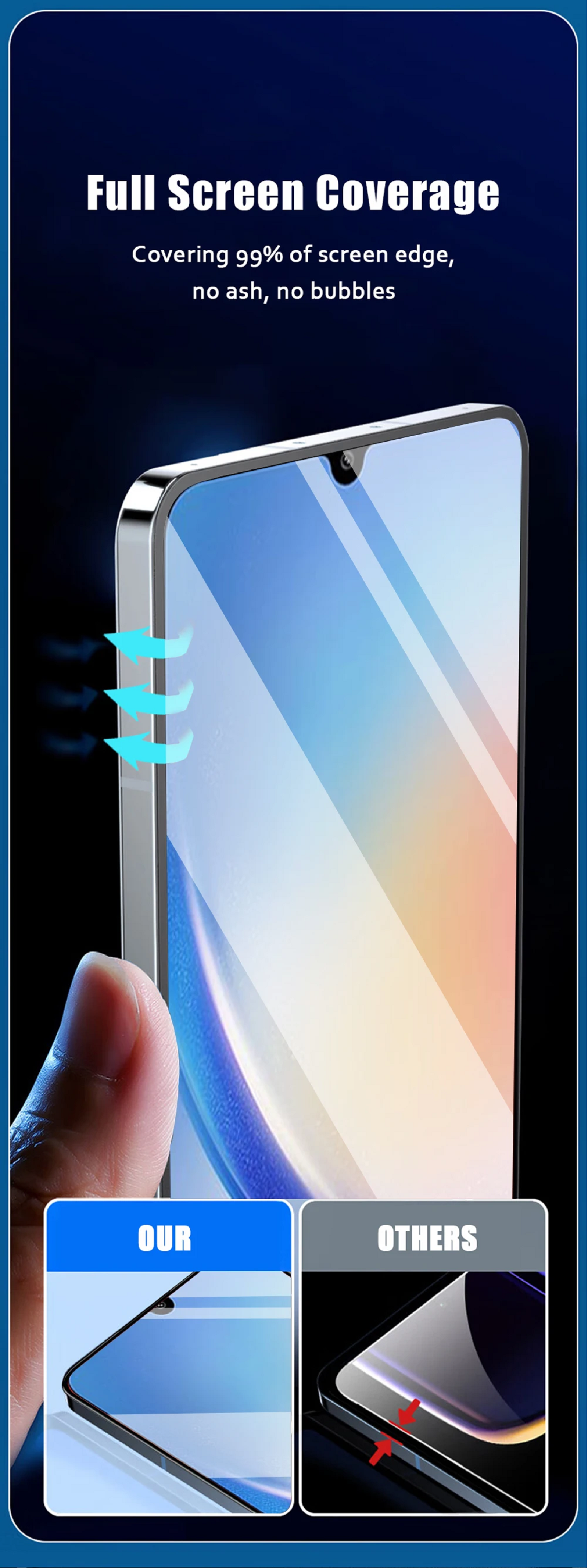 Smartphone mit Displayschutzfolie, mit Displayschutzfolie auf der rechten Seite.