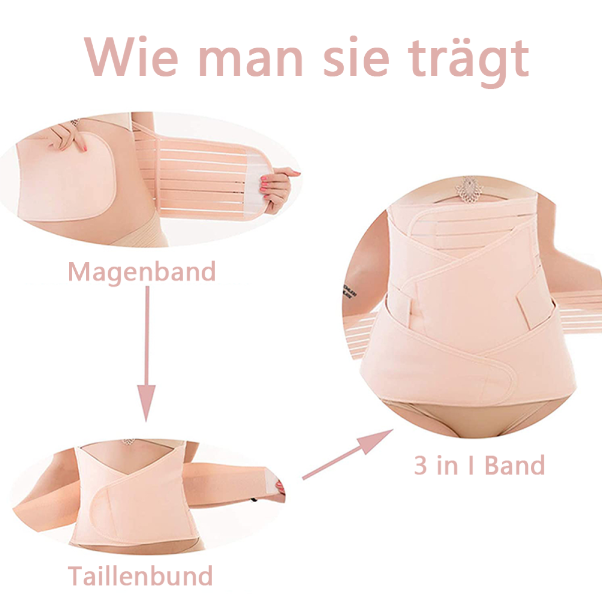 Diagramm zur Verwendung einer postnatalen Bauchbinde, mit beschrifteten Abschnitten und Pfeilen.