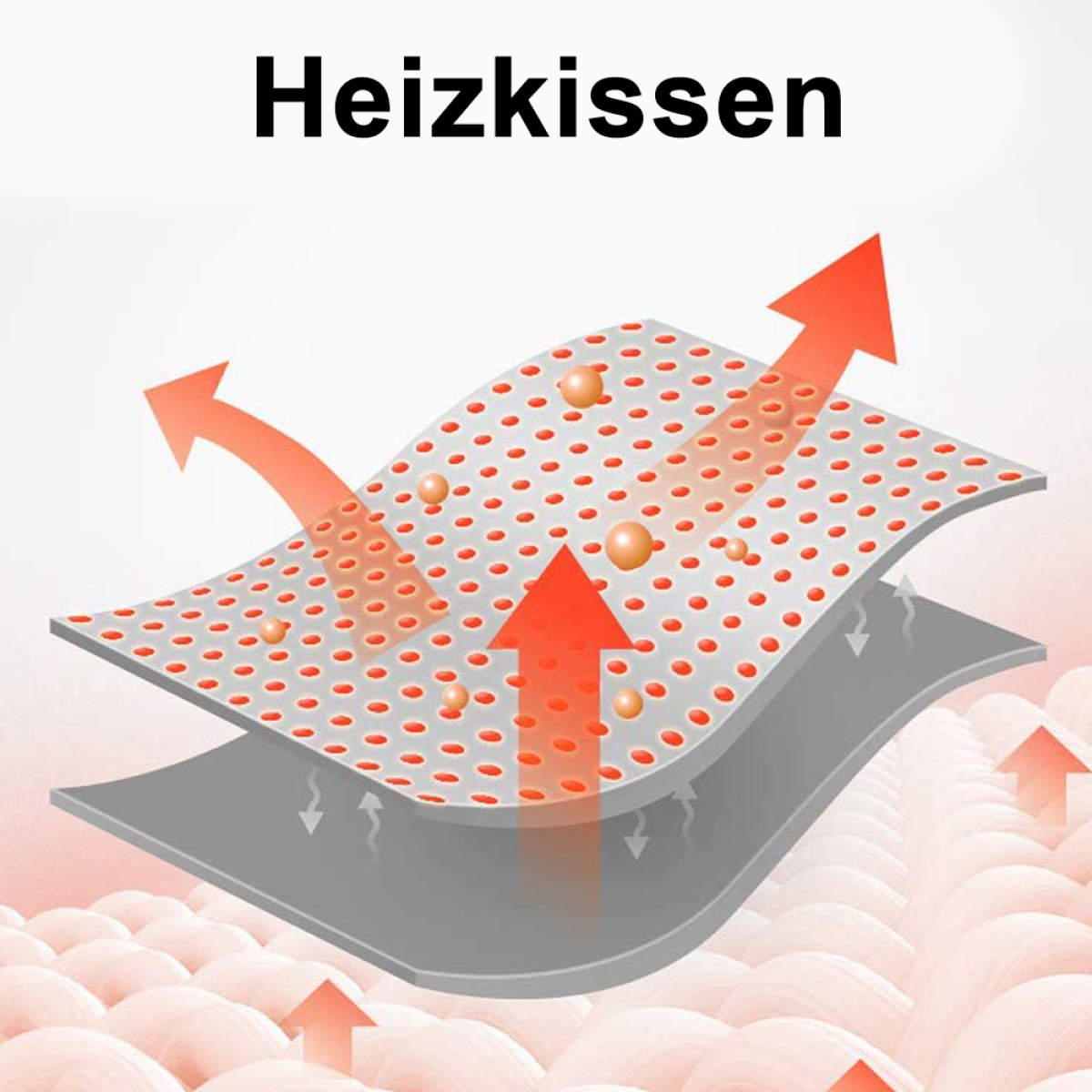 Diagramm eines Heizkissens mit Pfeilen, die den Wärmefluss und eine Schichtstruktur anzeigen.