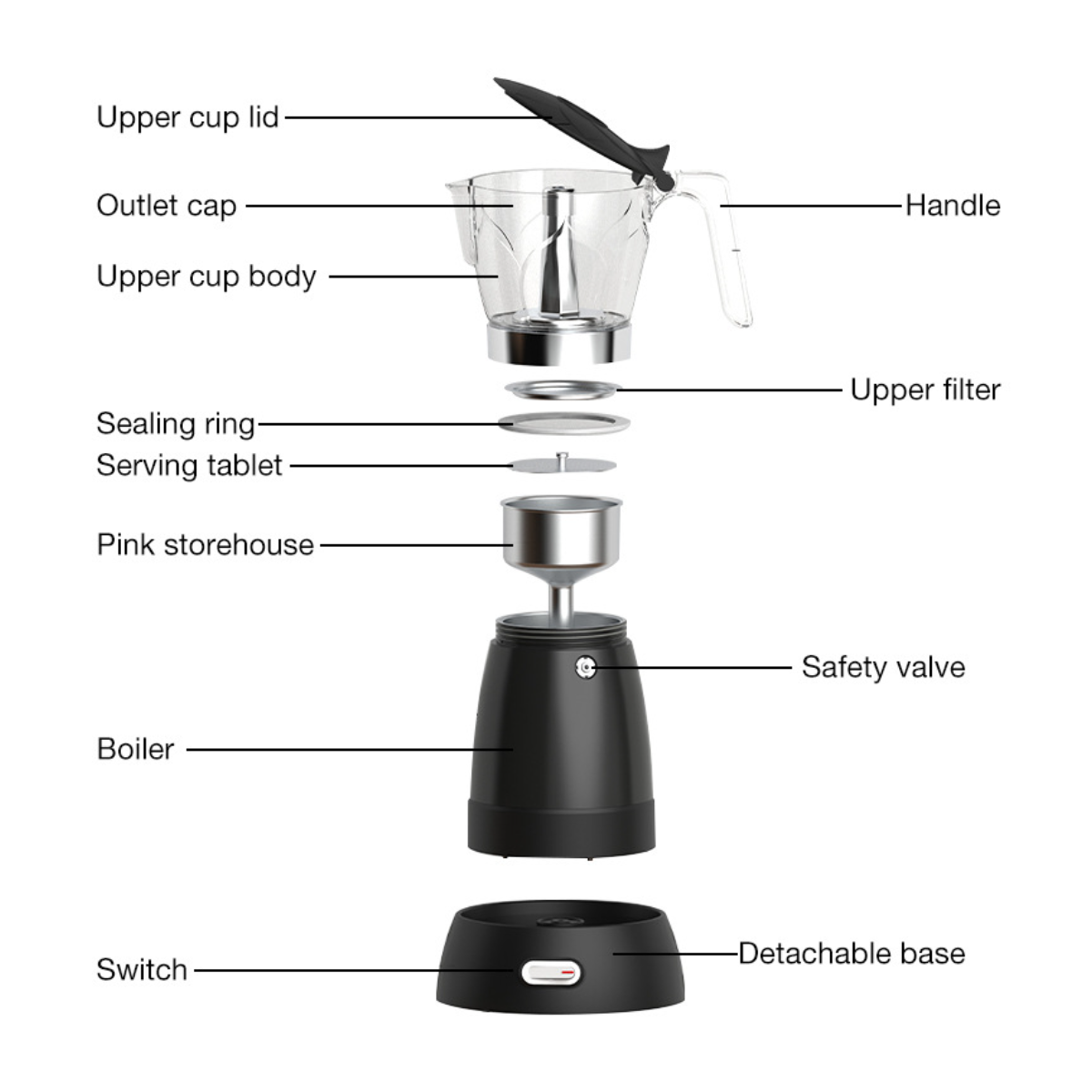 Diagramm einer zerlegten Espressokanne mit beschrifteten Teilen, wie Deckel, Gehäuse und Filter.