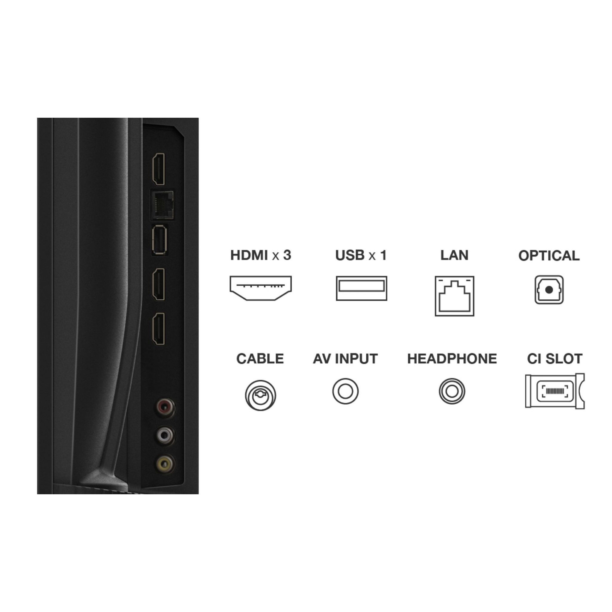 Primer plano del panel trasero de un televisor, mostrando puertos HDMI, USB, LAN y otros puertos de entrada.