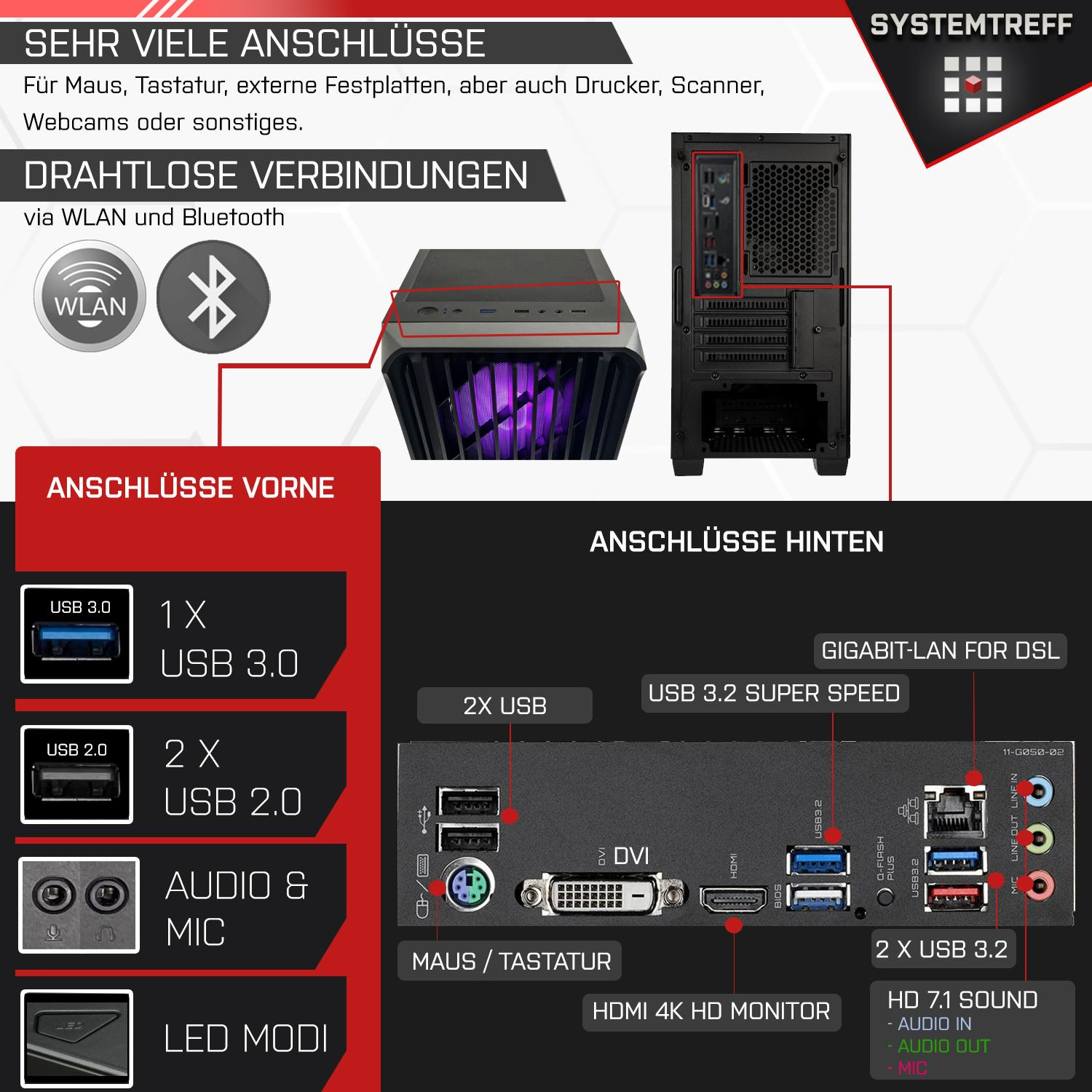 Detailliertes Diagramm eines Computers mit beschrifteten Anschlüssen, einschließlich USB, HDMI und Audio.