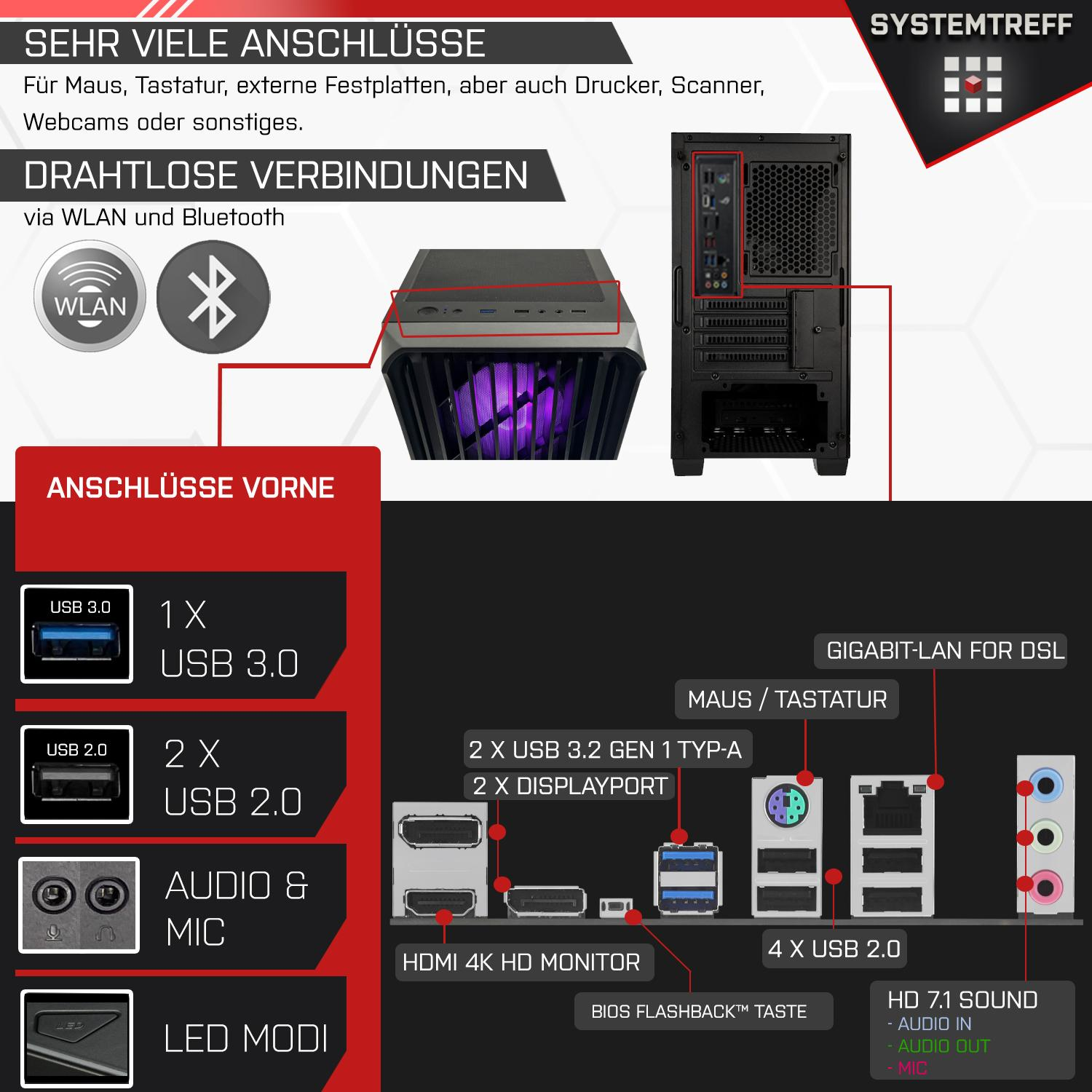 Diagramm der Anschlüsse eines Computers: USB, Audio und Display. Es zeigt Front- und Rückanschlüsse sowie drahtlose Verbindungen.