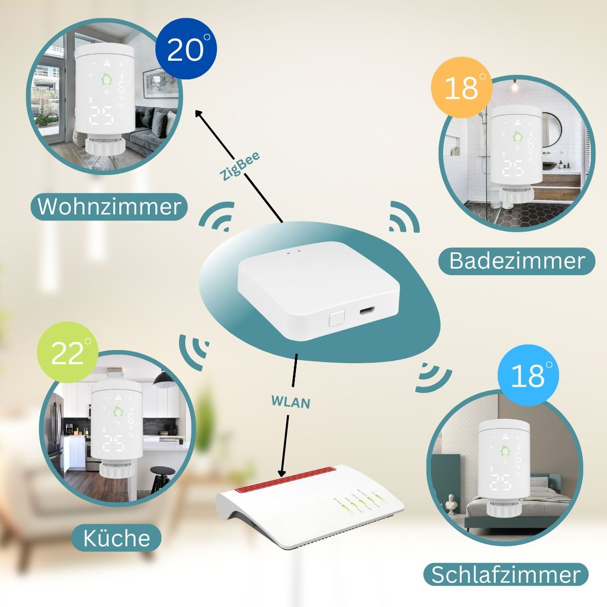 Smart-Home-Geräte, die Raumtemperaturen anzeigen. Zigbee-Verbindung zu einem Hub, der mit einem Router verbunden ist.