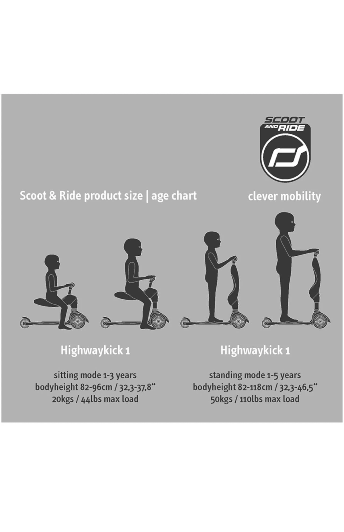 Tableau Scoot & Ride : modes assis (1-3 ans) et debout (1-5 ans) Highwaykick 1.