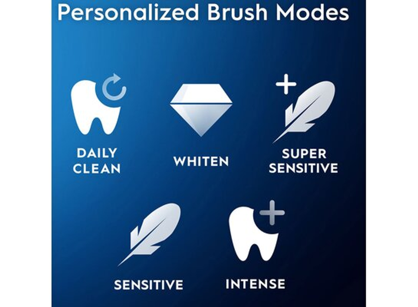 Wyświetlacz spersonalizowanych trybów szczotkowania. Obejmuje Codzienne Czyszczenie, Wybielanie, Super Wrażliwe, Wrażliwe i Intensywne.