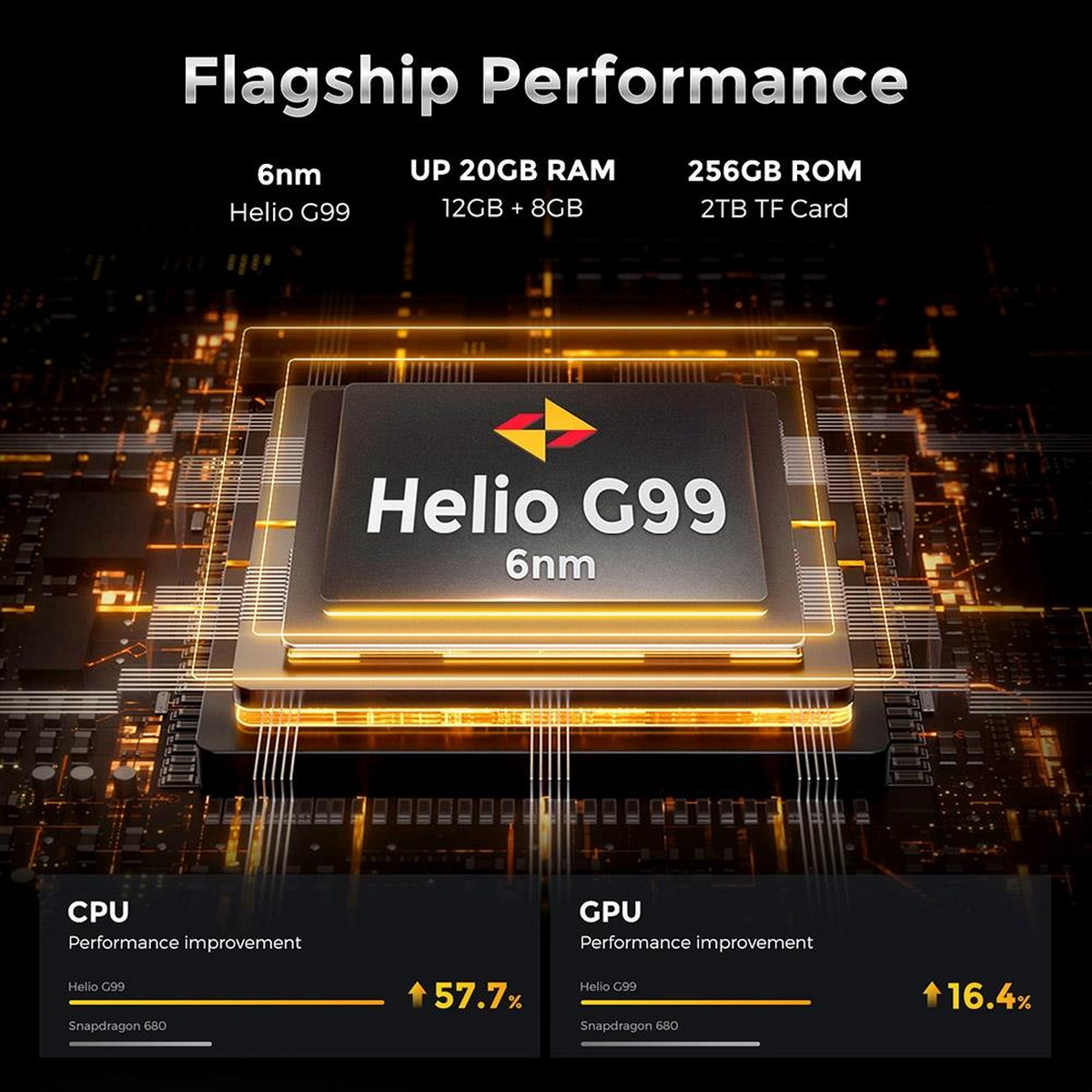 Grafik, die den Prozessor eines Telefons zeigt. Der Prozessor steht im Mittelpunkt, mit Leistungsstatistiken. 6nm, Helio G99, 256GB ROM.
