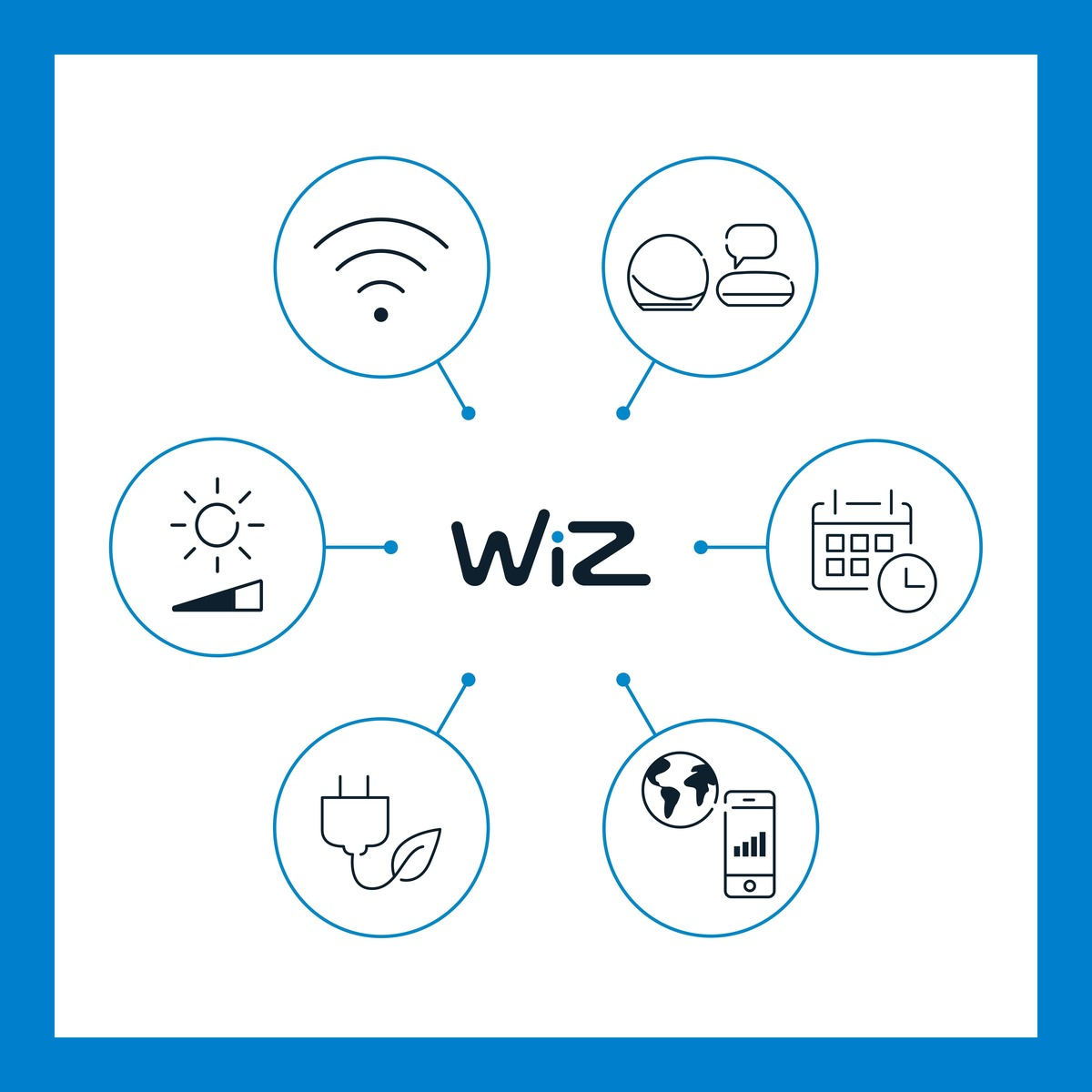 WiZ-Logo umgeben von Icons: WLAN, Sonne, Stecker, Sprechblase, Kalender, Globus mit Telefon.