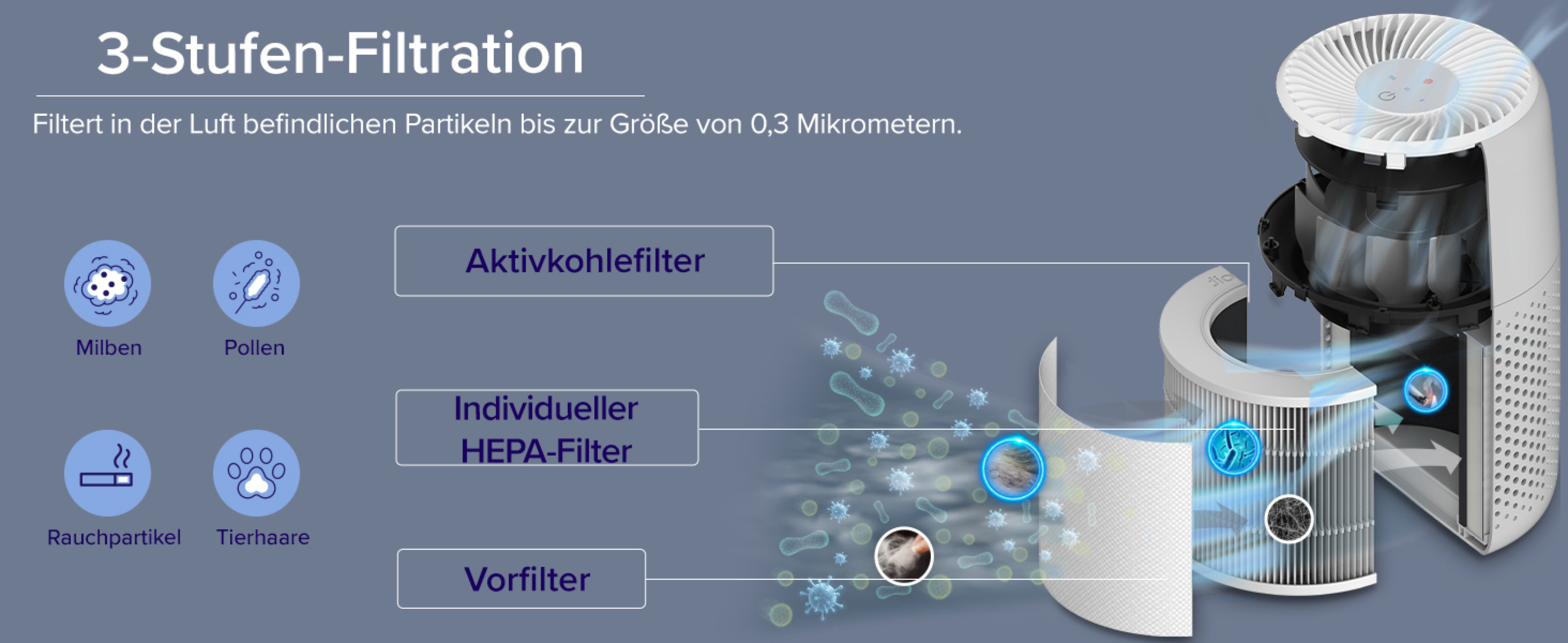 Mini Core Luftreiniger LEVOIT Watt) (7 weiß HEPA Echter Pro