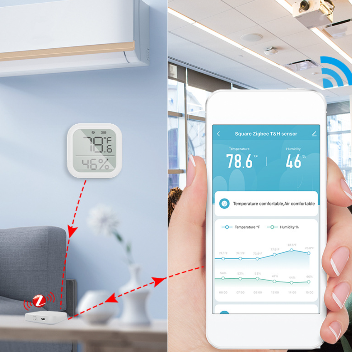 Ein digitales Display zeigt Temperatur und Luftfeuchtigkeit. Ein Telefon zeigt dieselben Daten. Eine weiße Basis ist unten.