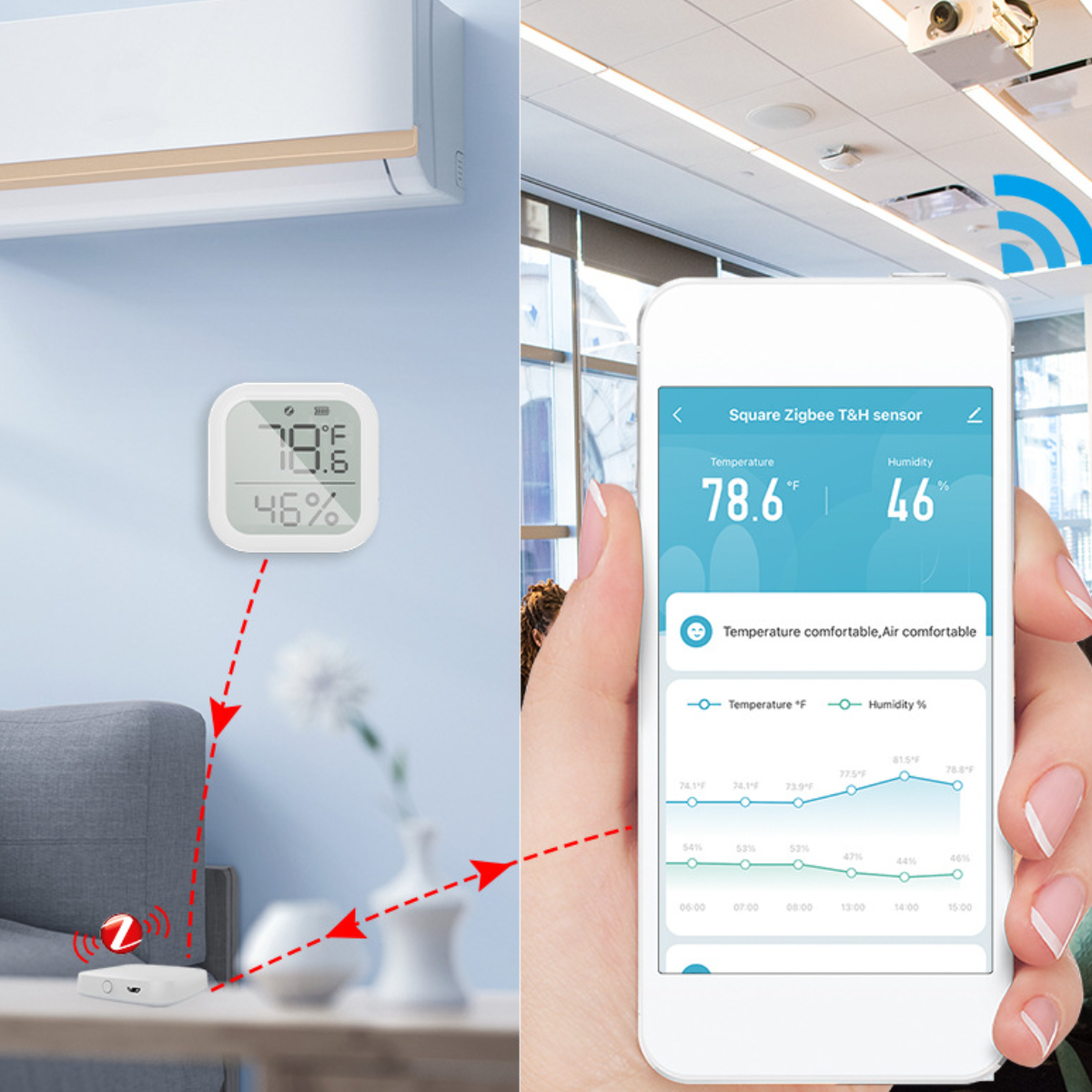 UWOT Temperatur- und Feuchtigkeitssensor Smart Weiß weiß: Temperatursensor App-Fernbedienung, LCD-Digitalanzeige, Home