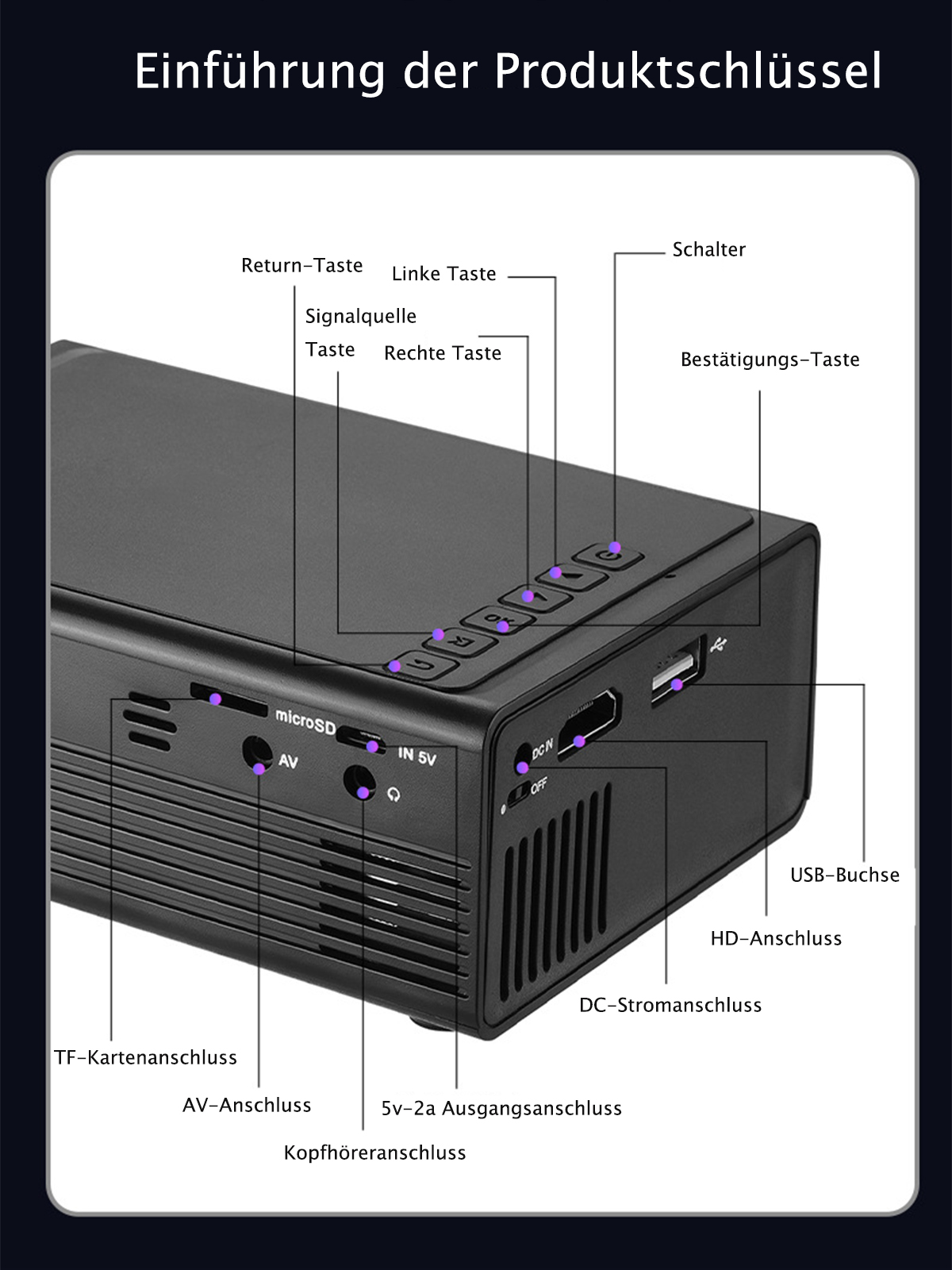 Beamer(HD+) Projektor für Kabelloses 1080p Heimkino, – BRIGHTAKE Mini Unterstützung Tragbarer