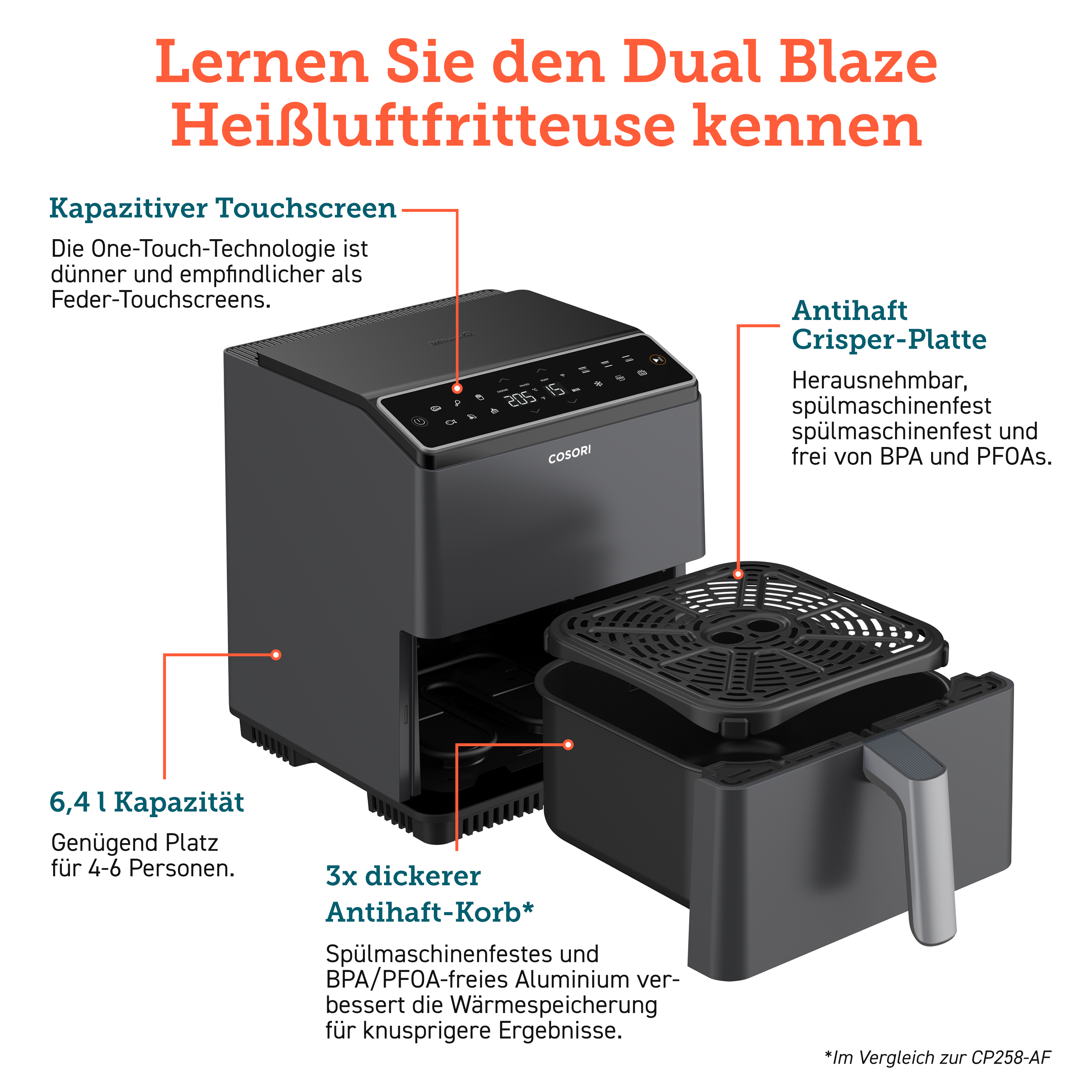 COSORI Dual Watt Blaze 1700 Fritteuse Schwarz Pro