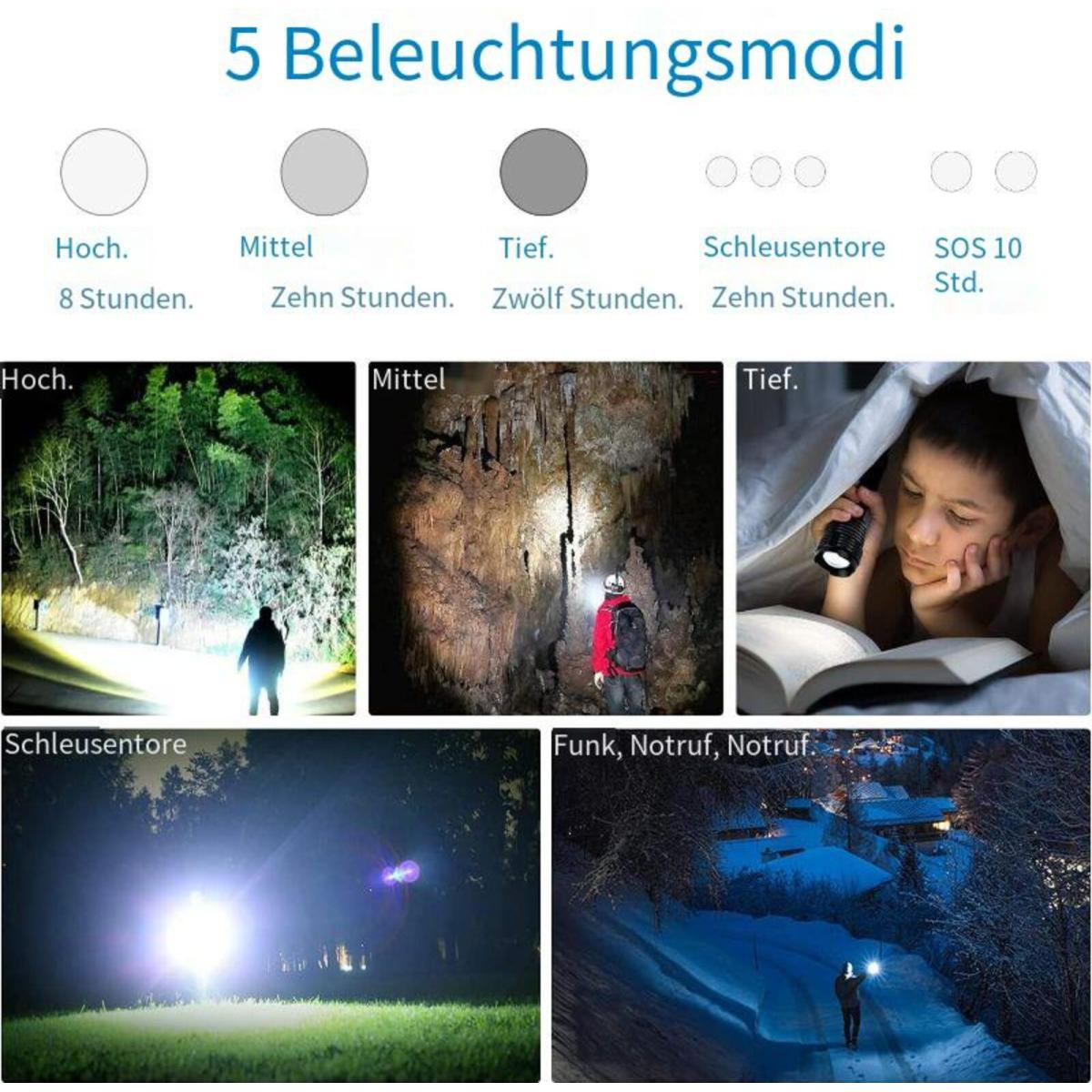 Mehrere Bilder zeigen verschiedene Beleuchtungsmodi. Text: 5 Beleuchtungsmodi. Bilder zeigen Menschen mit Licht.