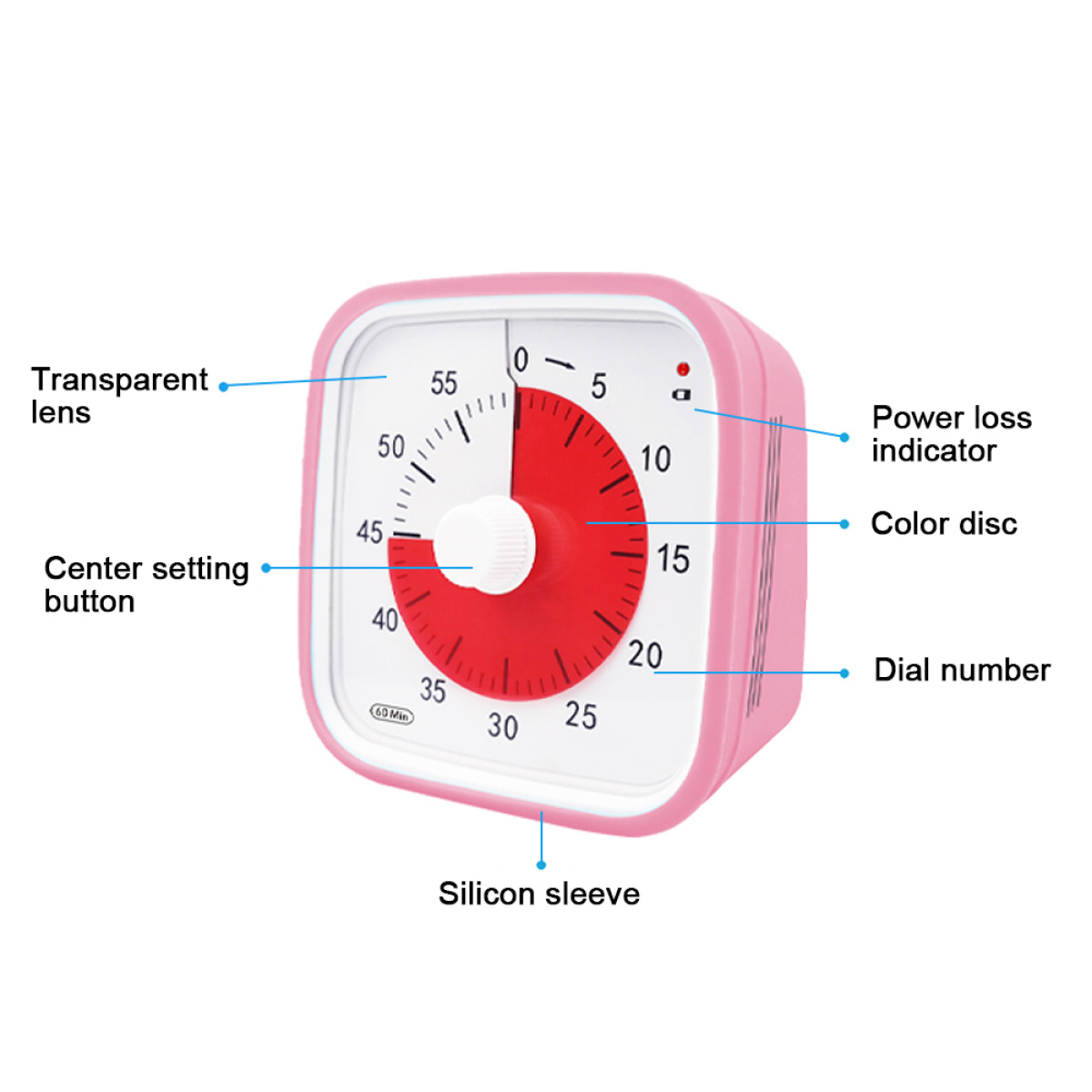 Ein rosa Timer mit rotem Zifferblatt, weißem Knopf, transparenter Linse und Beschriftungen.