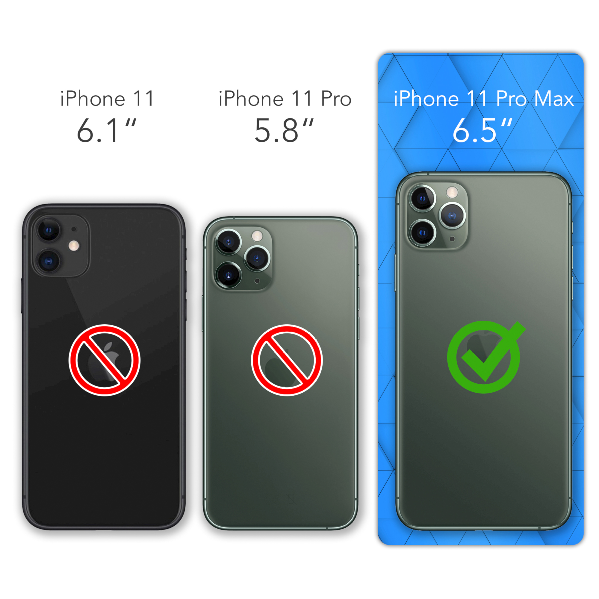 Drei schwarze Telefonhüllen mit den Etiketten iPhone 11, 11 Pro (nein), 11 Pro Max (grünes Häkchen).