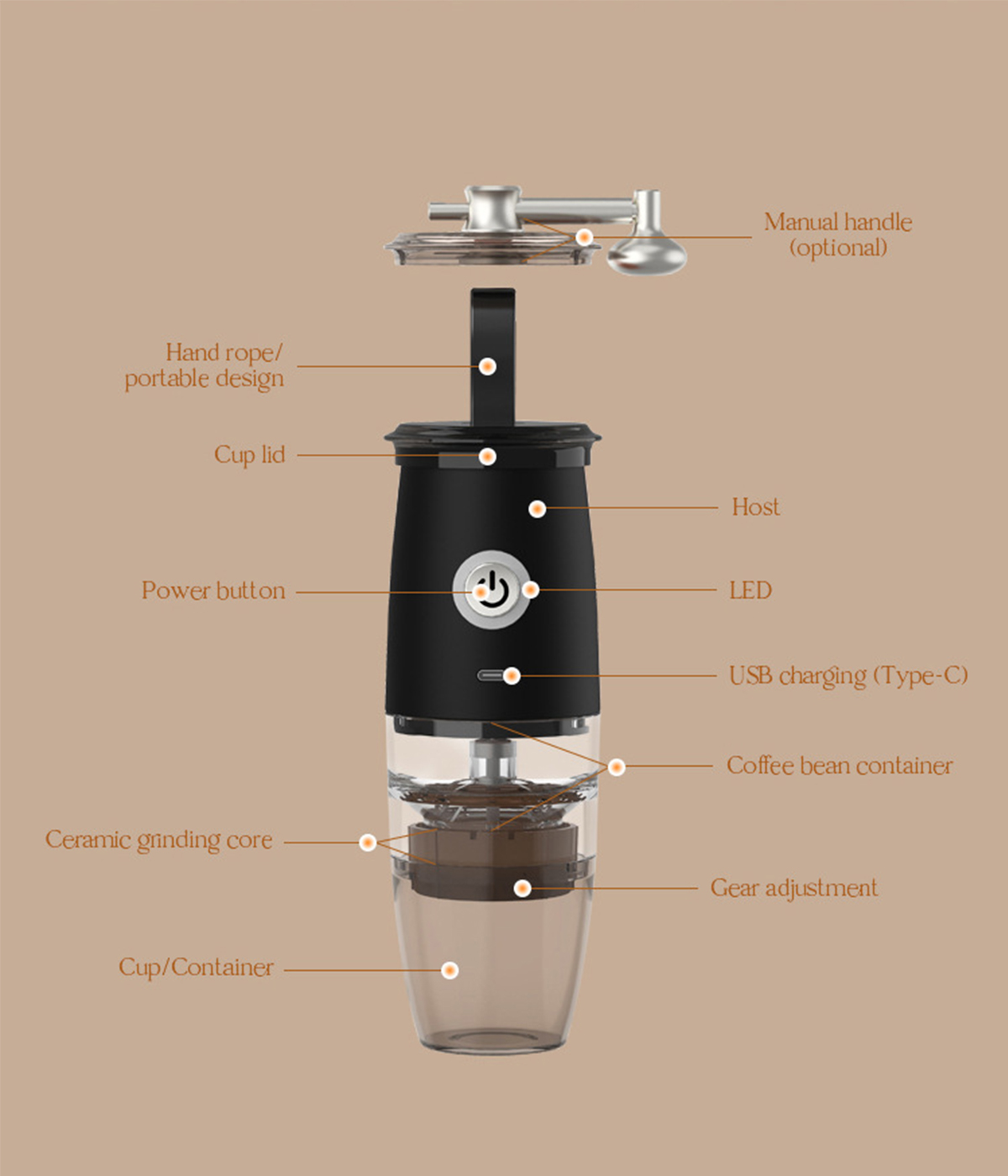 Zerlegte Kaffeemühle. Zeigt Deckel, Einschaltknopf, USB-Aufladung und Keramikmahlwerk.