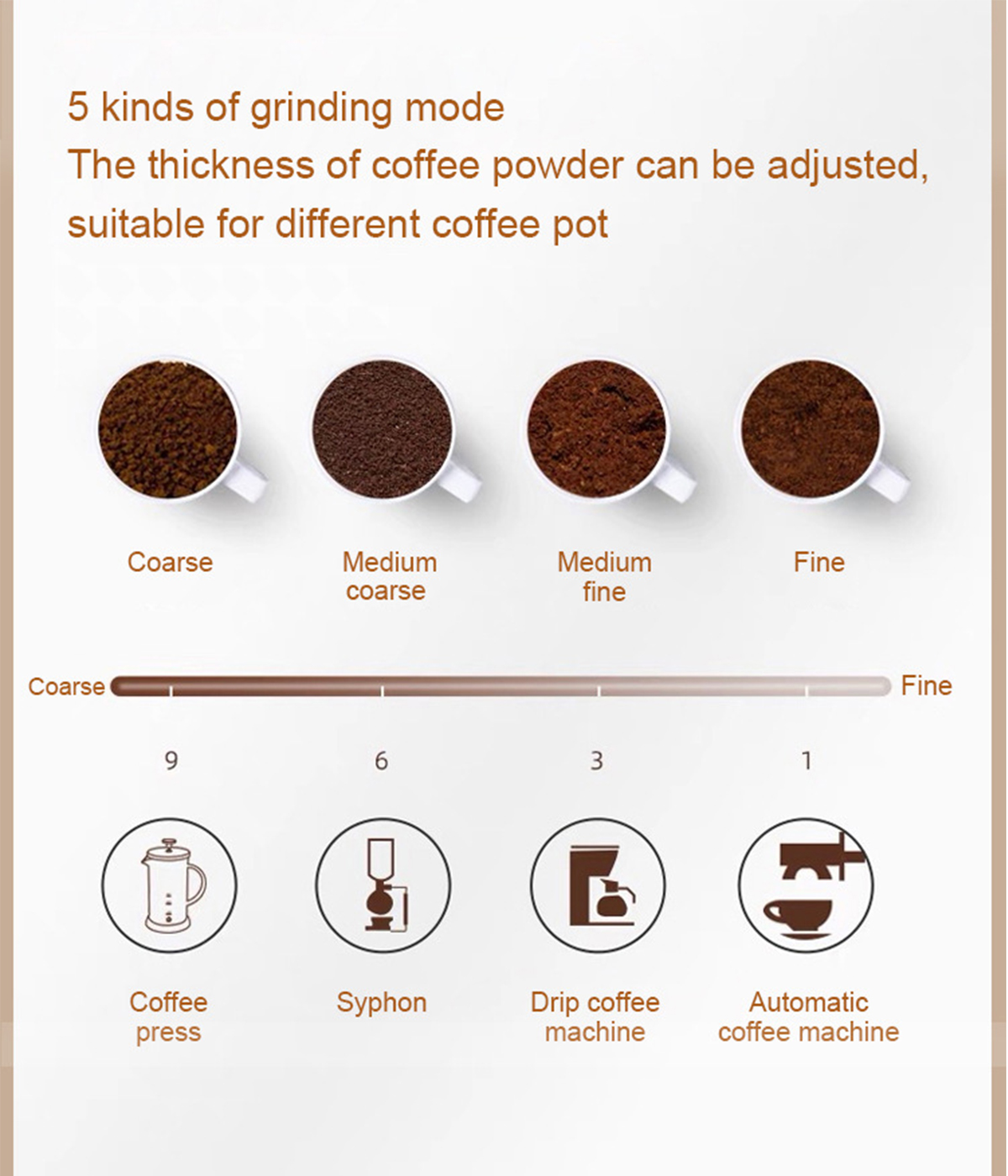 Kaffeemahlmodi. Grobes bis feines Kaffeemehl mit Kaffeemaschinen-Symbolen dargestellt.