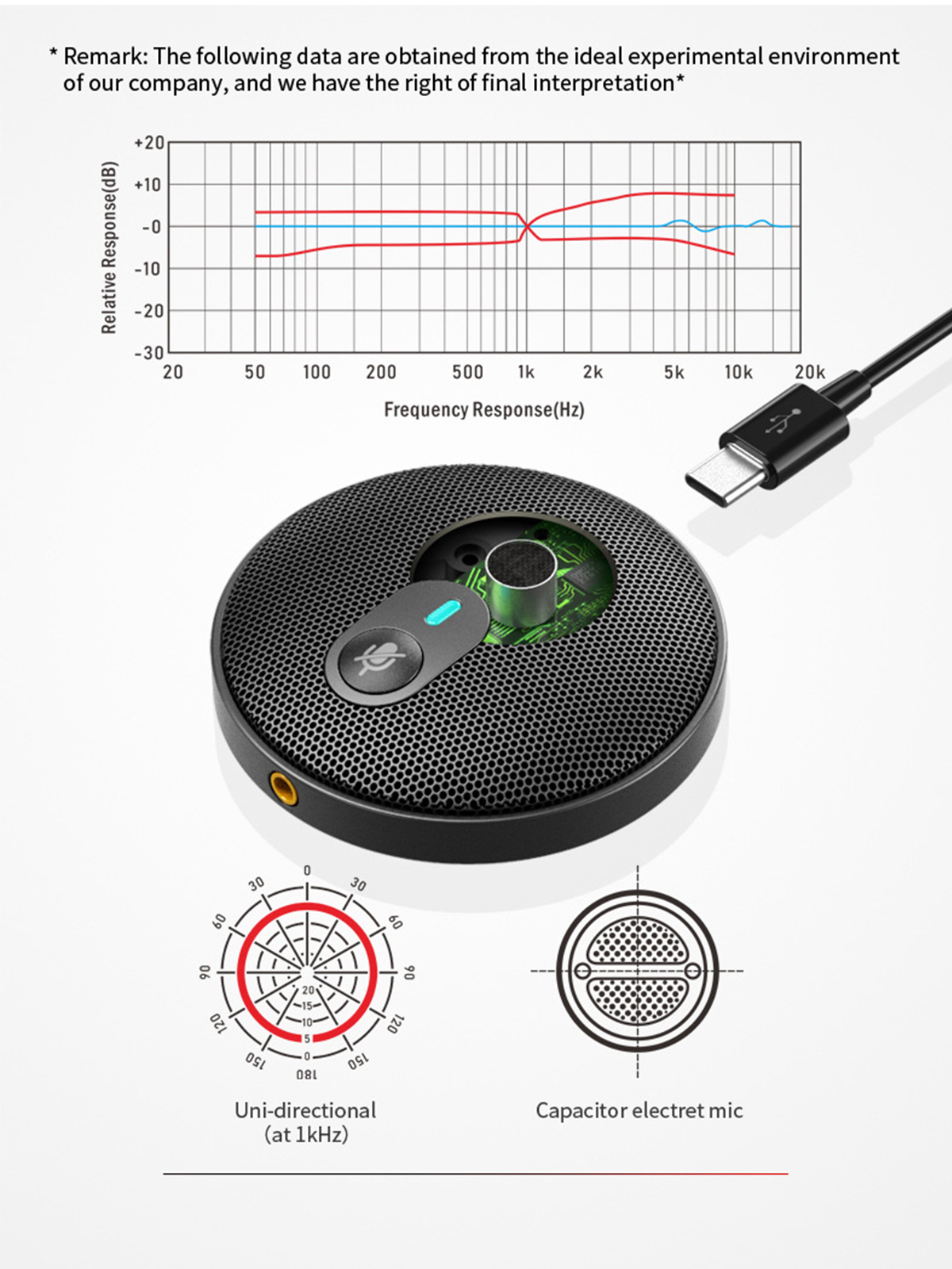 Ein Mikrofon mit USB-Kabel, Frequenzgangdiagramm und anderen Diagrammen.