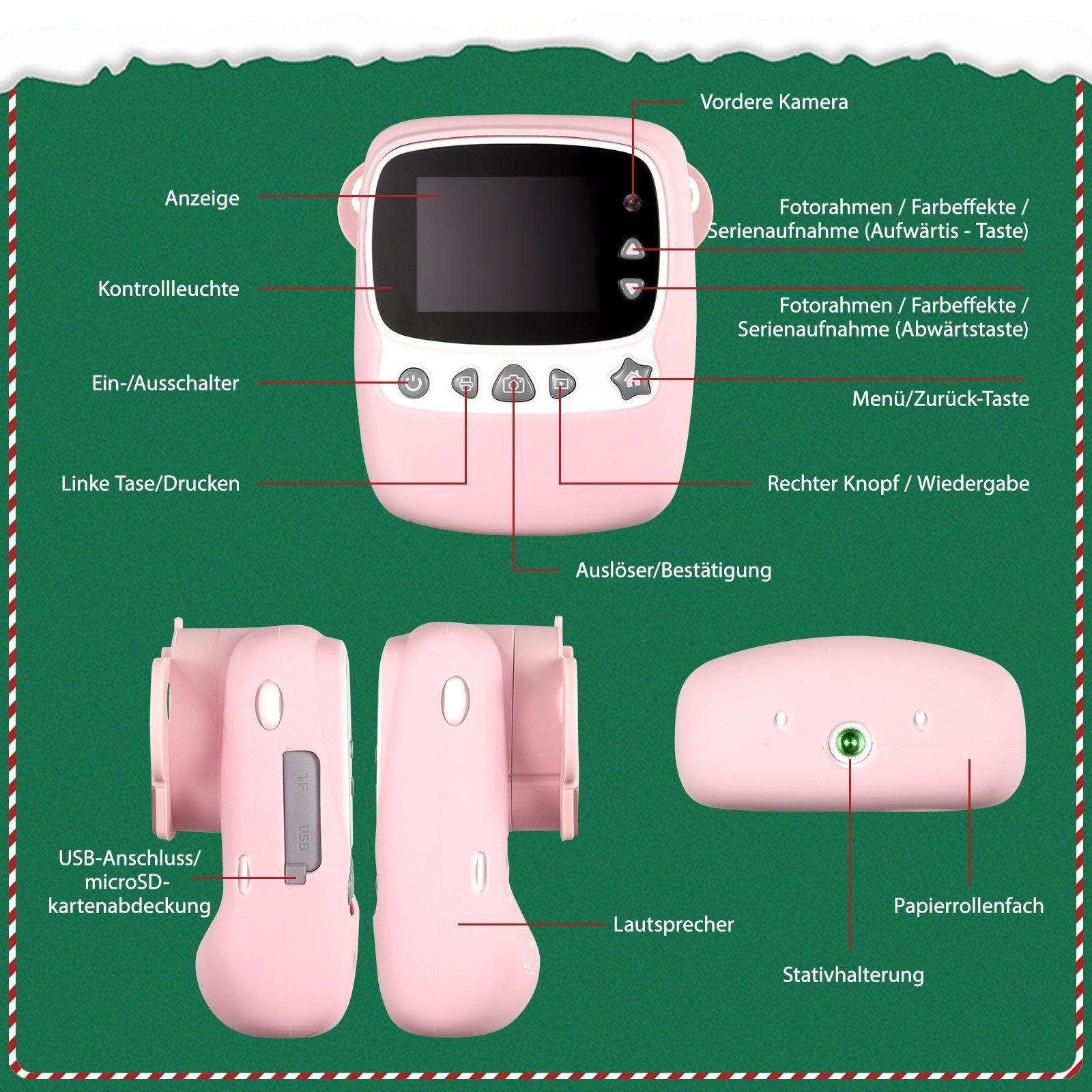 Cámara digital rosa con etiquetas, mostrando partes y funciones con texto y símbolos.