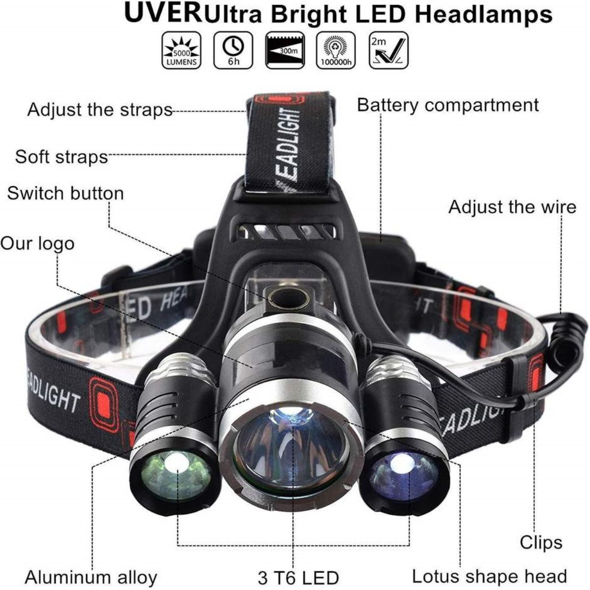 PROSCENIC 15000Lm Kopflampe USB taschenlamp Stirnlampe LED