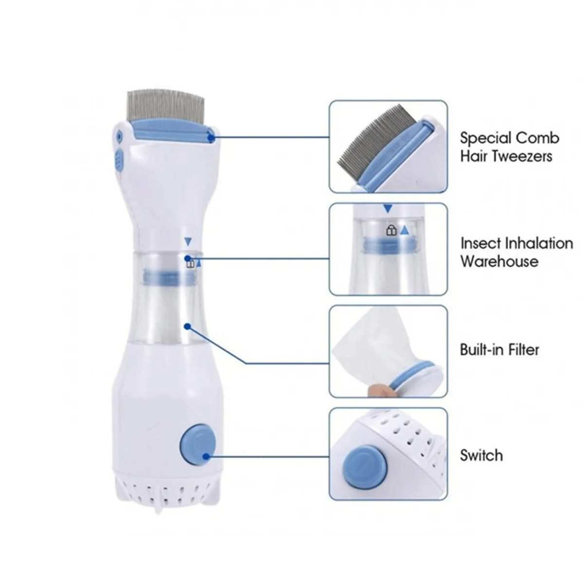 Dispositivo de peine para piojos con partes etiquetadas: peine, filtro, interruptor y almacén de inhalación.