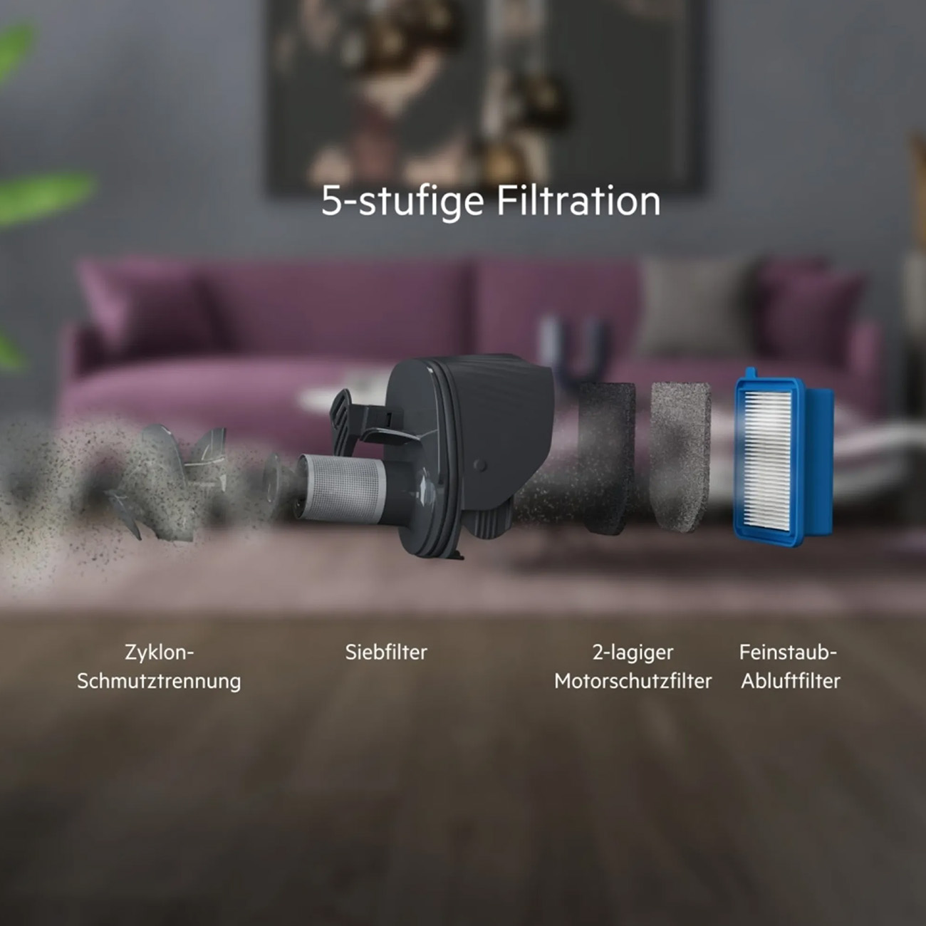 Diagrama del sistema de filtración de una aspiradora. Muestra las etapas: Zyklon, Siebfilter, 2-lagiger, Feinstaubfilter y Abluftfilter.