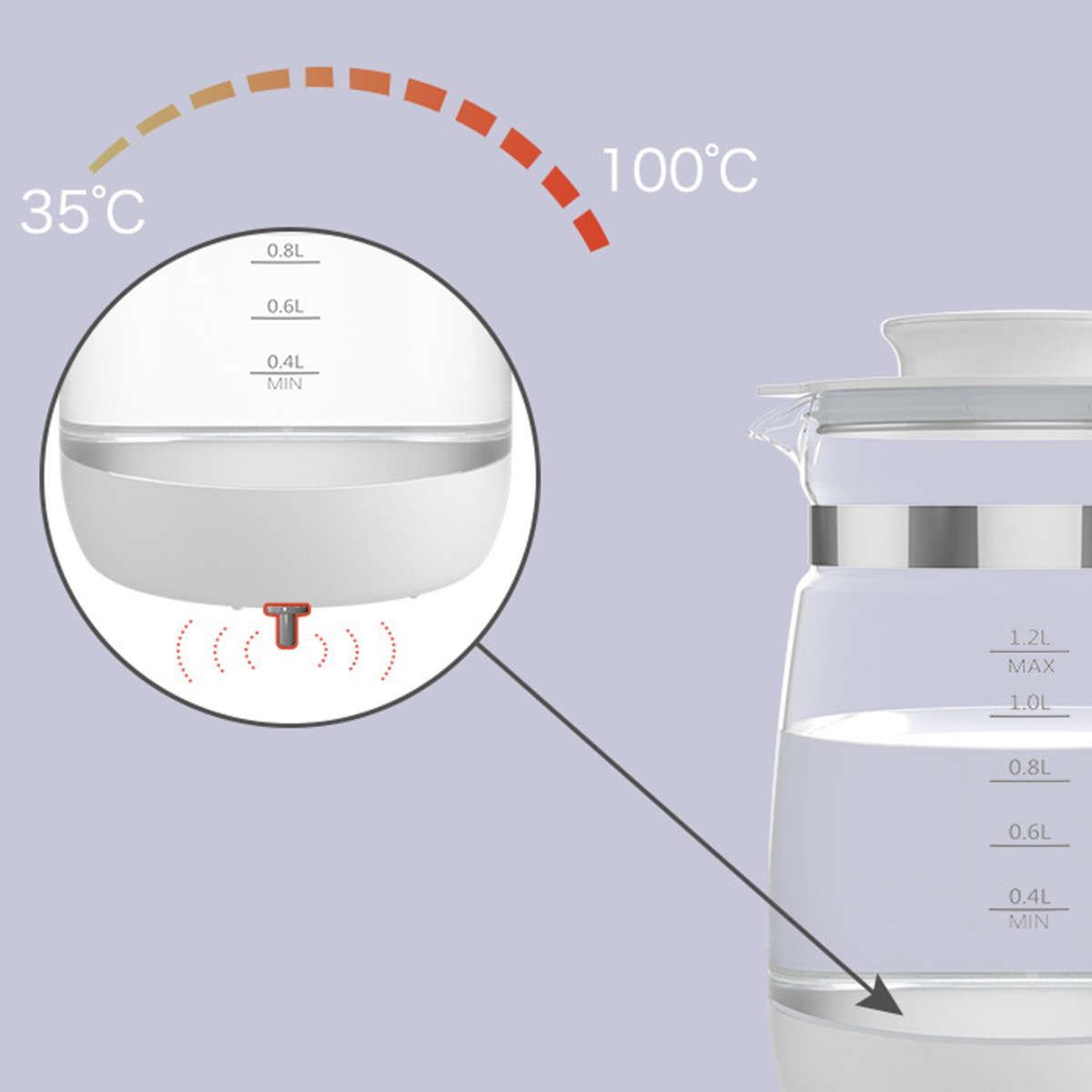 Kesseldiagramm: Wasserstand, Temperaturanzeige und Detail des Heizelements.