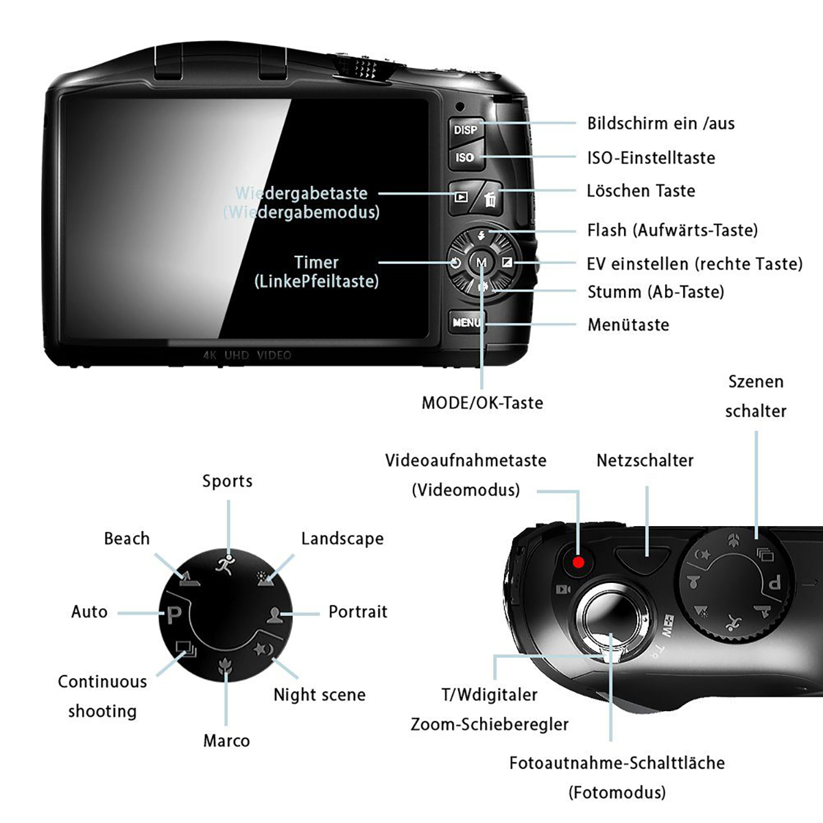 Schwarze Kamera mit Moduswahlrad, Display und beschrifteten Knöpfen, weißer Hintergrund.